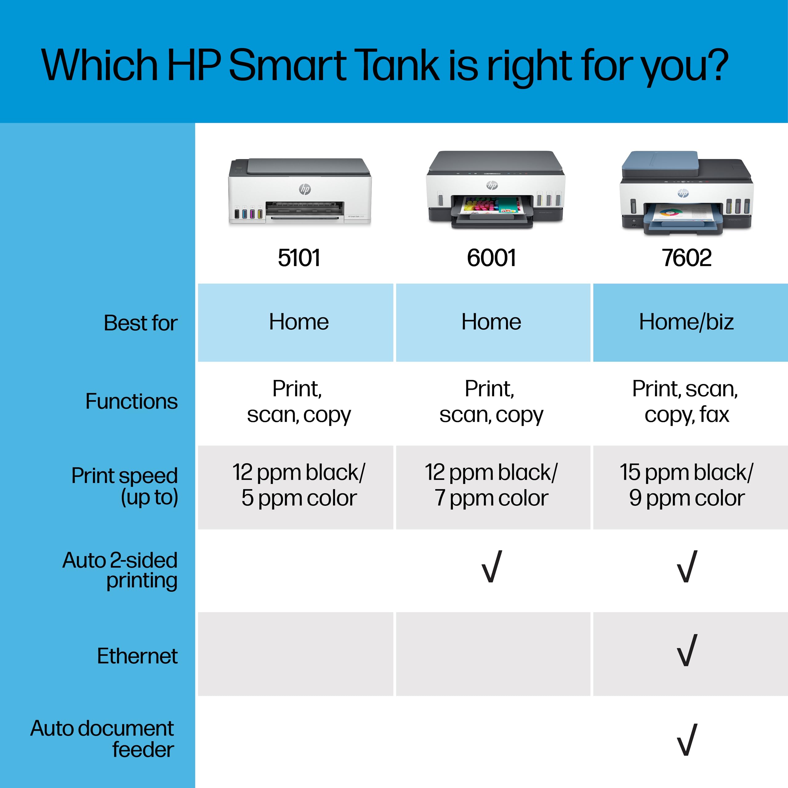 HP Smart-Tank 6001 Wireless All-in-One Ink Tank Printer - Cartridge-Free with 2 Years of Ink, Mobile Print/Scan/Copy (2H0B9A) - Perfect for Home Office & Small Business Printing Needs