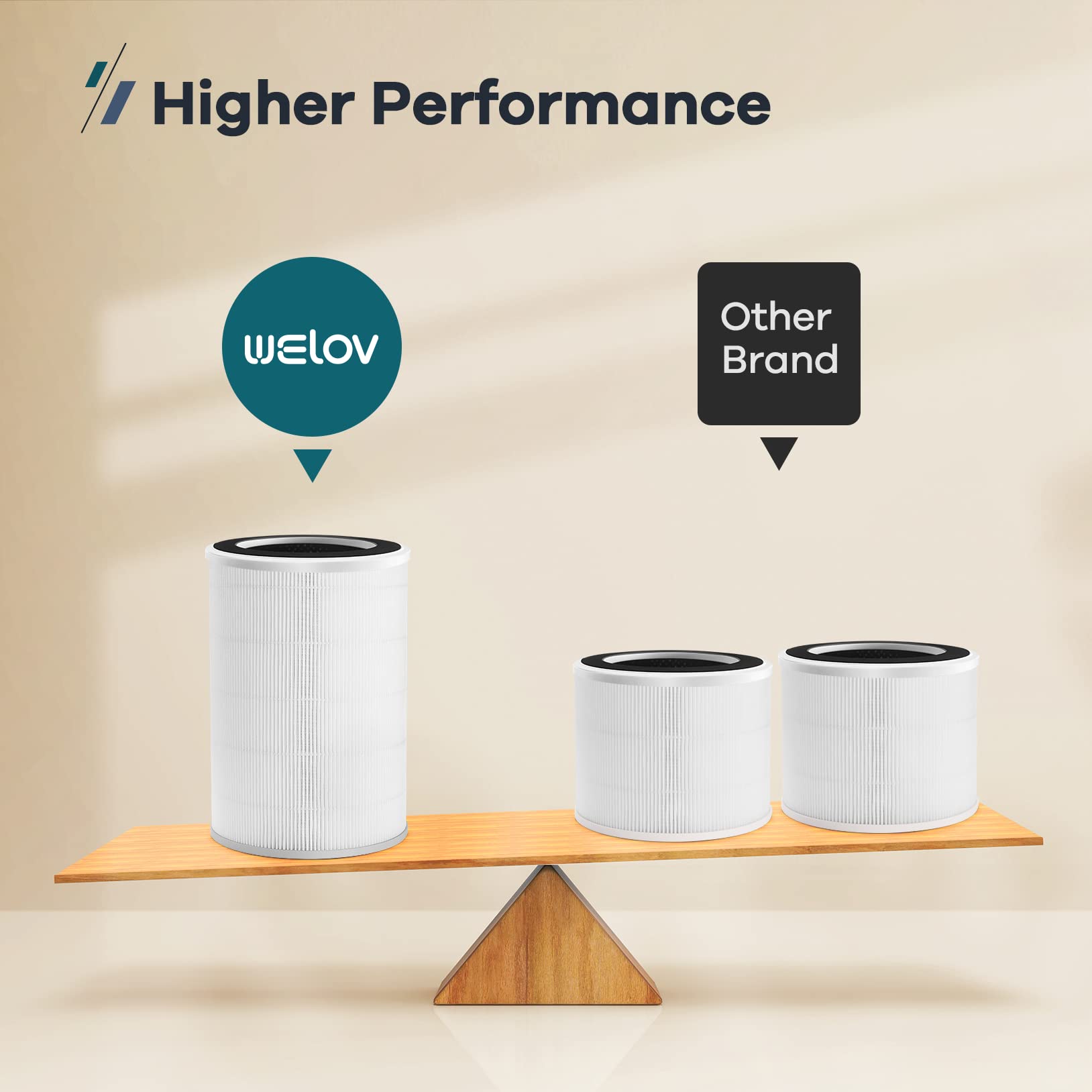 WELOV H13 True HEPA Air Purifier for Large Rooms up to 1570 Sq Ft - Eliminates Pet Dander, Pollen, Smoke, Dust & Mold - Ultra Quiet 23dB for Bedroom - Ideal for Pet Owners & Allergy Sufferers - Perfect for Home, Office and Nursery Use