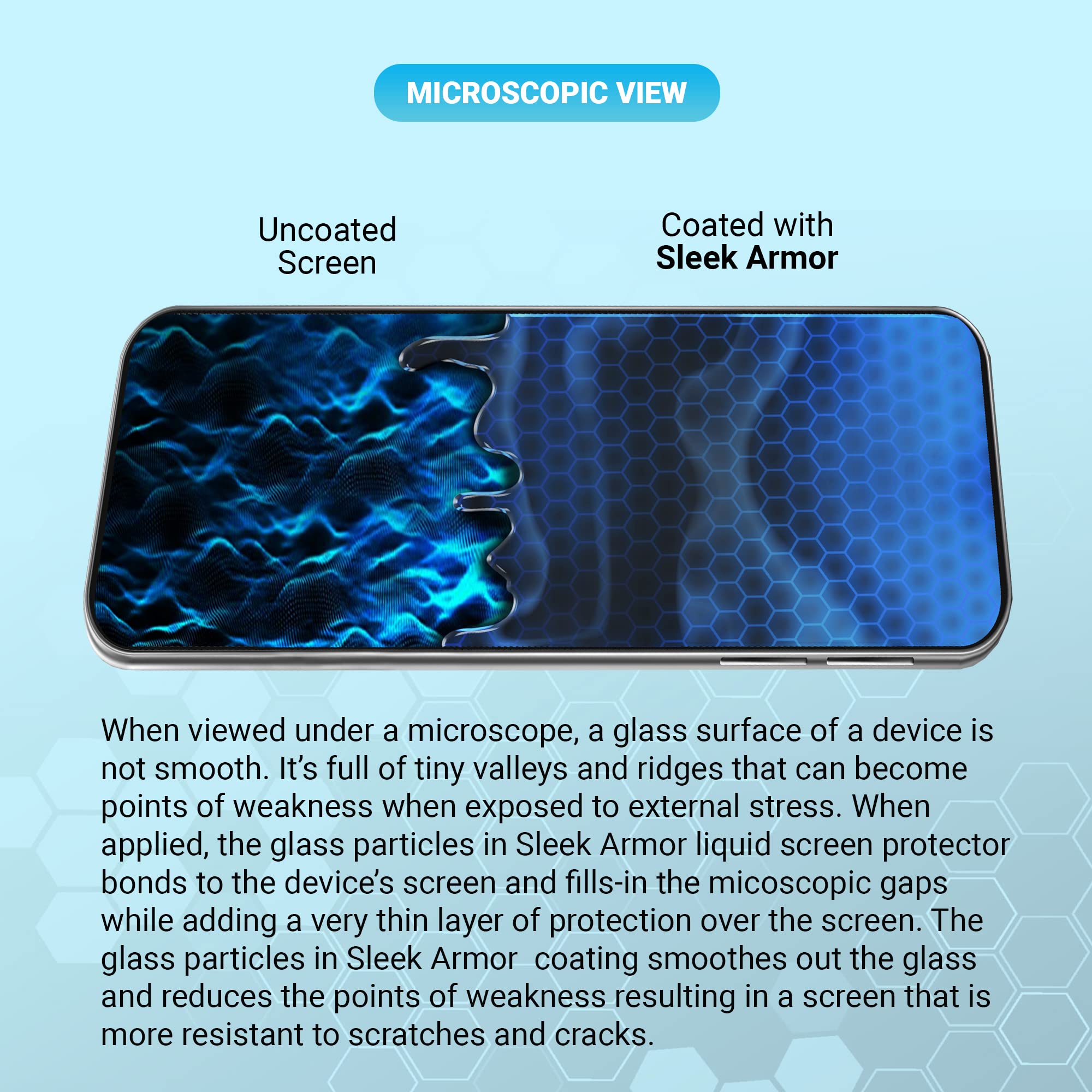 Liquid Glass Screen Protector - Universal Nano Coating for All Phones, Tablets & Smartwatches | Scratch-Resistant, Shatterproof Protection | Perfect for Everyday Use, Travel & Outdoor Activities