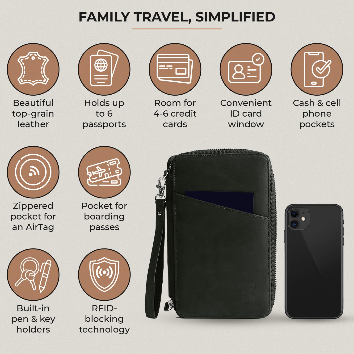 Premium Genuine Top Grain Leather Passport Holder for Family - RFID Blocking Travel Wallet Organizes 6 Passports, Cards, Cash & Documents - with Wrist Strap, Key Ring & YKK Zipper (Midnight Black) - Perfect for International Travel, Family Vacations & Secure Document Storage