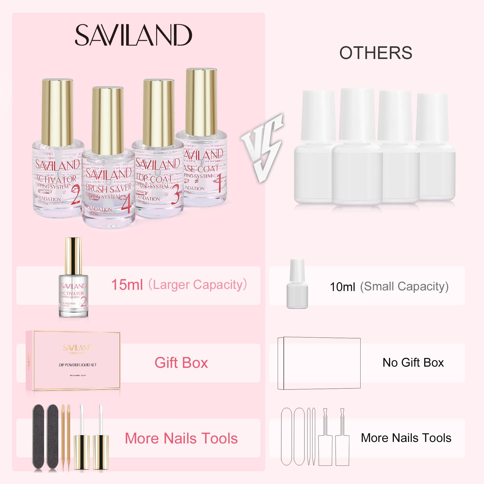 Saviland 15ml Dip Powder Liquid Set with 60g/2.1oz Nude Dip Powder - Base Coat, Top Coat, Activator & Brush Saver - Complete Dip Nail Kit with Nail File - No UV Lamp Needed - Perfect DIY Manicure Gift Set for Women - Salon Quality Nails at Home for Parties, Weddings & Special Occasions