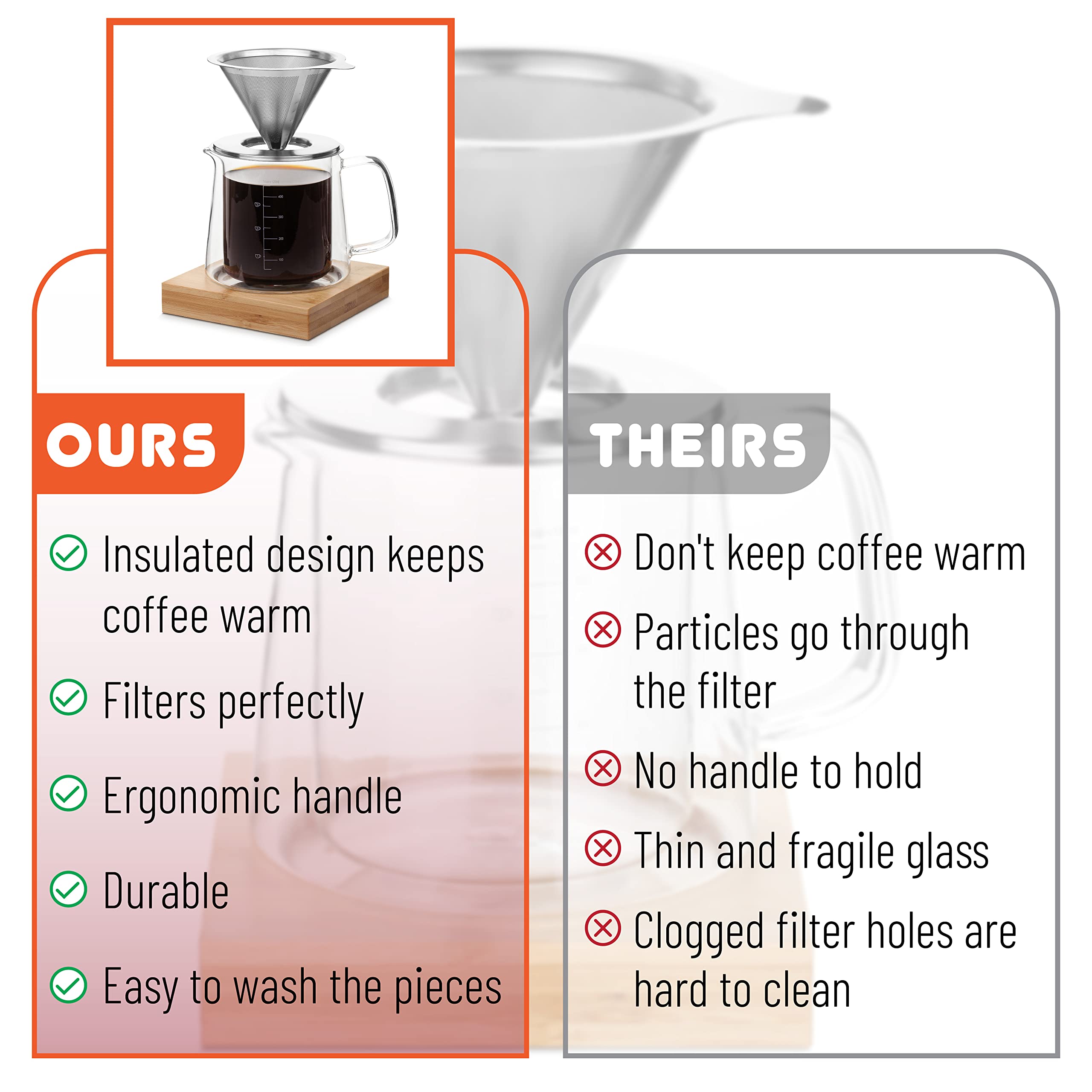 BTaT Pour Over Coffee Maker Set - 16 oz Double Wall Glass Drip Coffee Brewer with Permanent Filter, Manual Coffee Dripper for Home, Office & Camping Use
