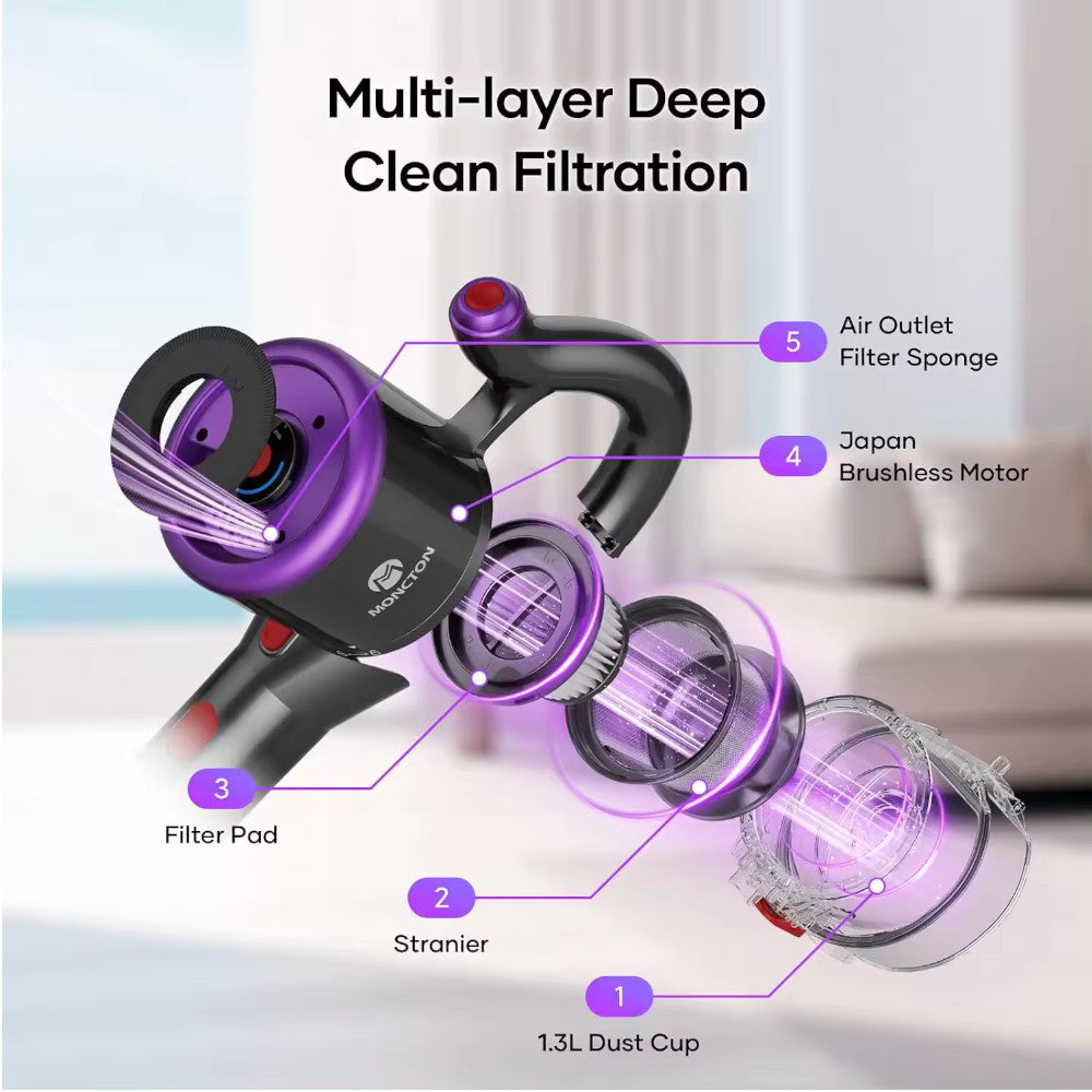 MONCTON W15 US Stick Handheld Cordless Vacuum Cleaner - Lightweight Powerful Suction for Pet Hair, Hard Floors & Carpets - Perfect for Home, Office & Car Cleaning