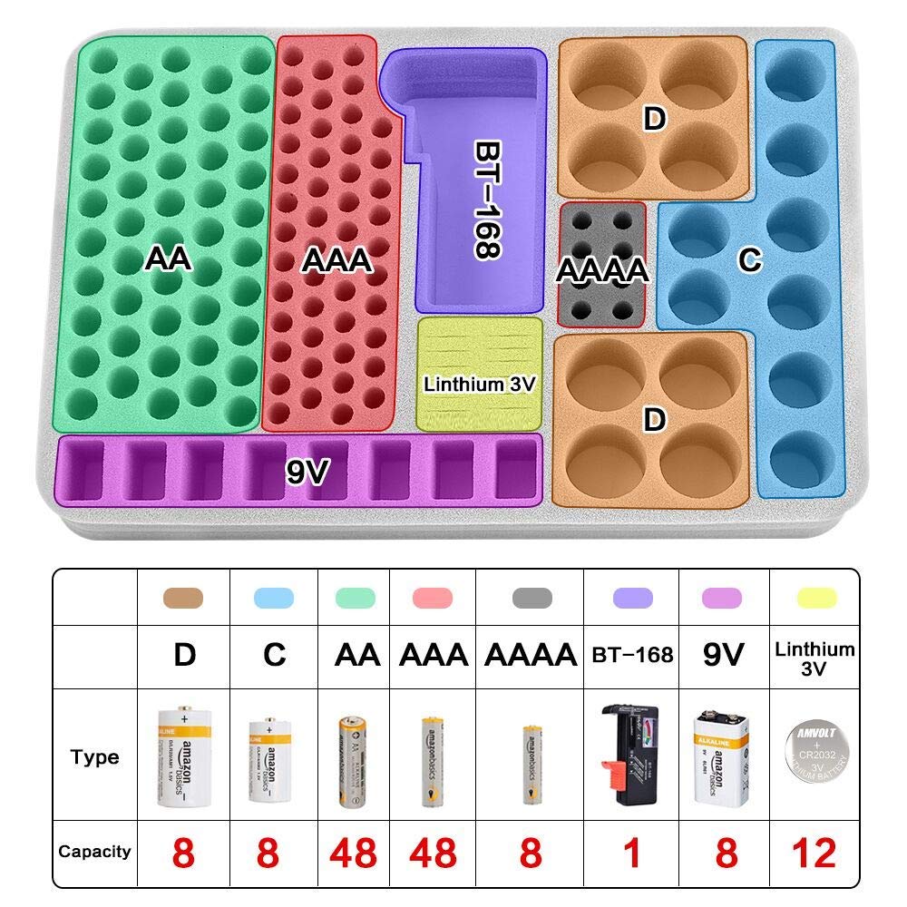 Battery Organizer Holder - 200+ Batteries Storage Case with Built-in Tester (BT-168) | AA AAA C D 9V 3V Lithium LR44 CR2 CR1632 CR2032 Button Cell Storage Solution | Perfect for Garage, Workshop & Home Organization