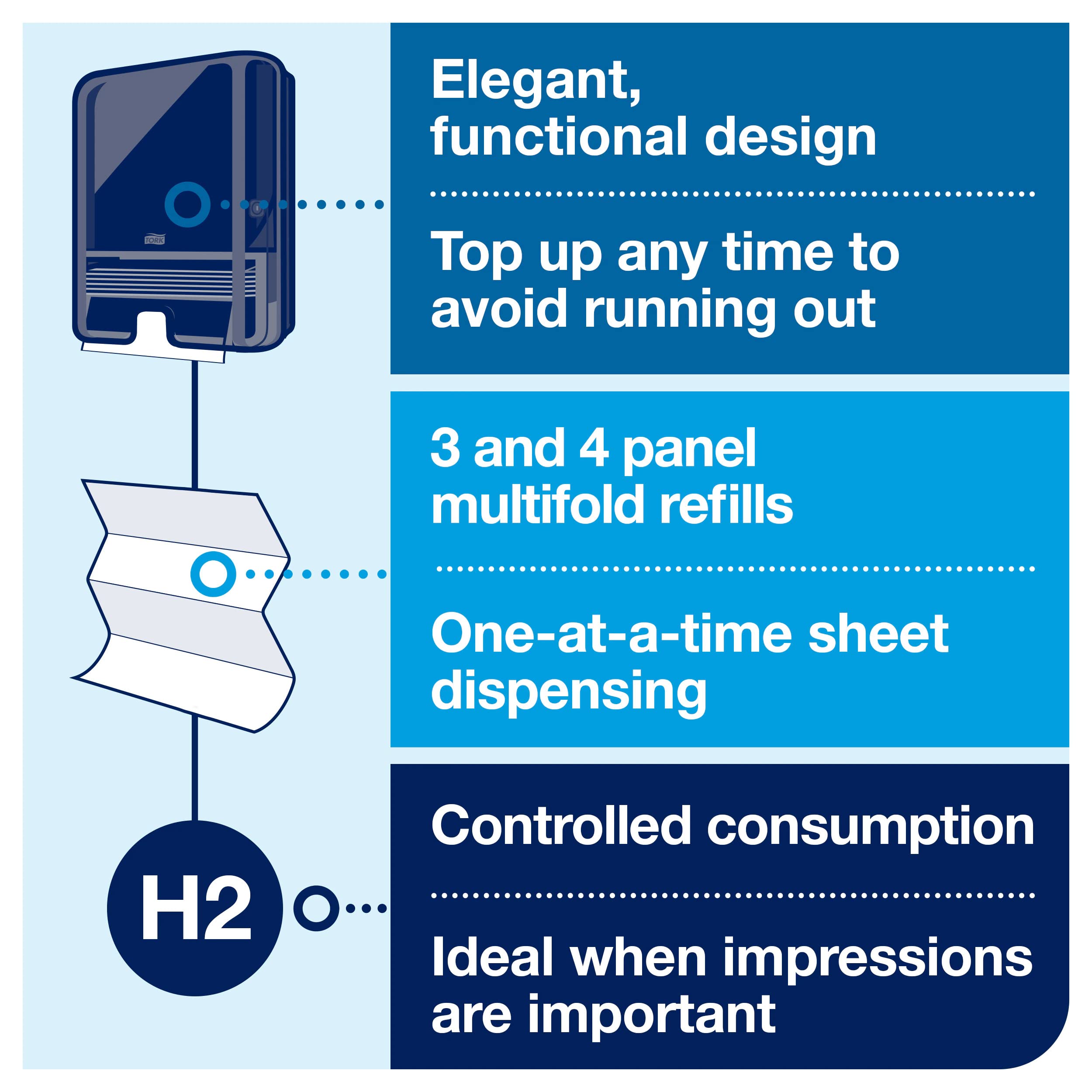 Tork Xpress Multifold Hand Towel Dispenser - Wall Mounted Black H2 | Single Sheet Dispensing | Adjustable Height | Ideal for Restaurants, Offices & Public Restrooms (Model 552008)