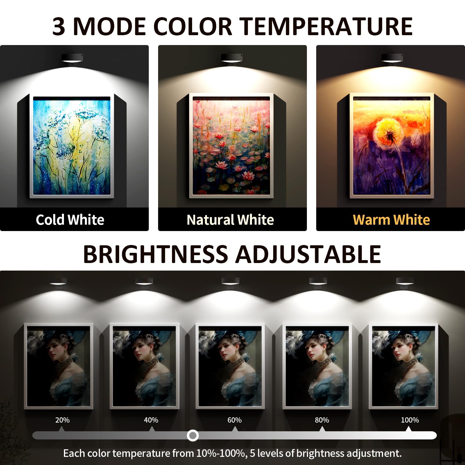 Rechargeable Magnetic LED Picture Lights for Wall Art - 3 Lighting Modes, Dimmable with Remote & Timer - Battery Operated Painting Frame Lights (White, 3-Pack) - Perfect for Galleries, Museums & Home Decor