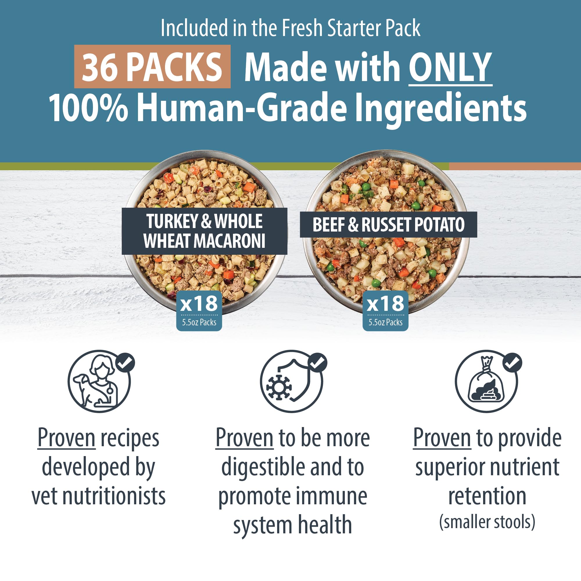 JustFoodForDogs Frozen Fresh Dog Food - Human Grade Beef & Russet Potato or Turkey & Whole Wheat Macaroni Recipe - Complete Meal & Dog Food Topper (5.5 oz, Pack of 36) - Perfect for Picky Eaters & Dogs with Sensitive Stomachs
