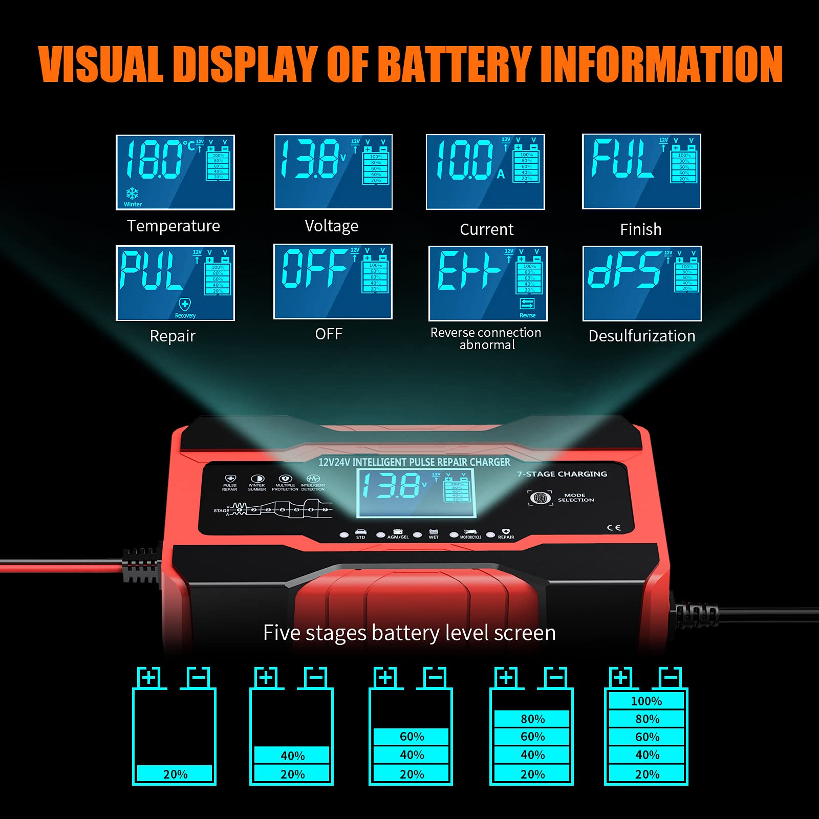 YONHAN 10-Amp 12V/24V Fully Automatic Smart Car Battery Charger - Battery Maintainer, Trickle Charger & Desulfator with Temperature Compensation - Perfect for Cars, Trucks, Motorcycles, Boats & RV Batteries