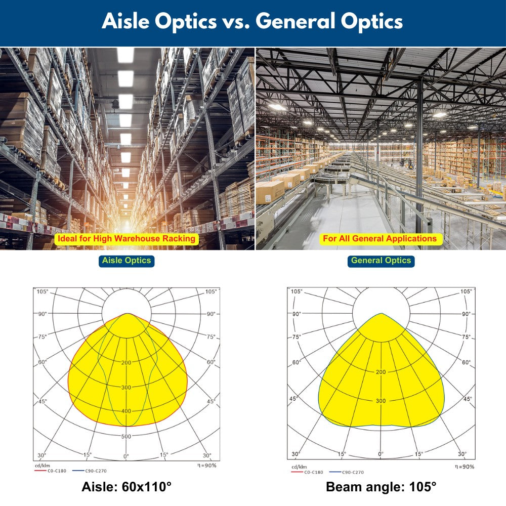 PAVO IV LED High Bay Light 310W 270W 240W - 5000K 4000K Daylight White - 46,000 Lumens - 277V 480V Commercial Lighting - Warehouse, Factory, Gym, Workshop Replacement for 1000W Metal Halide