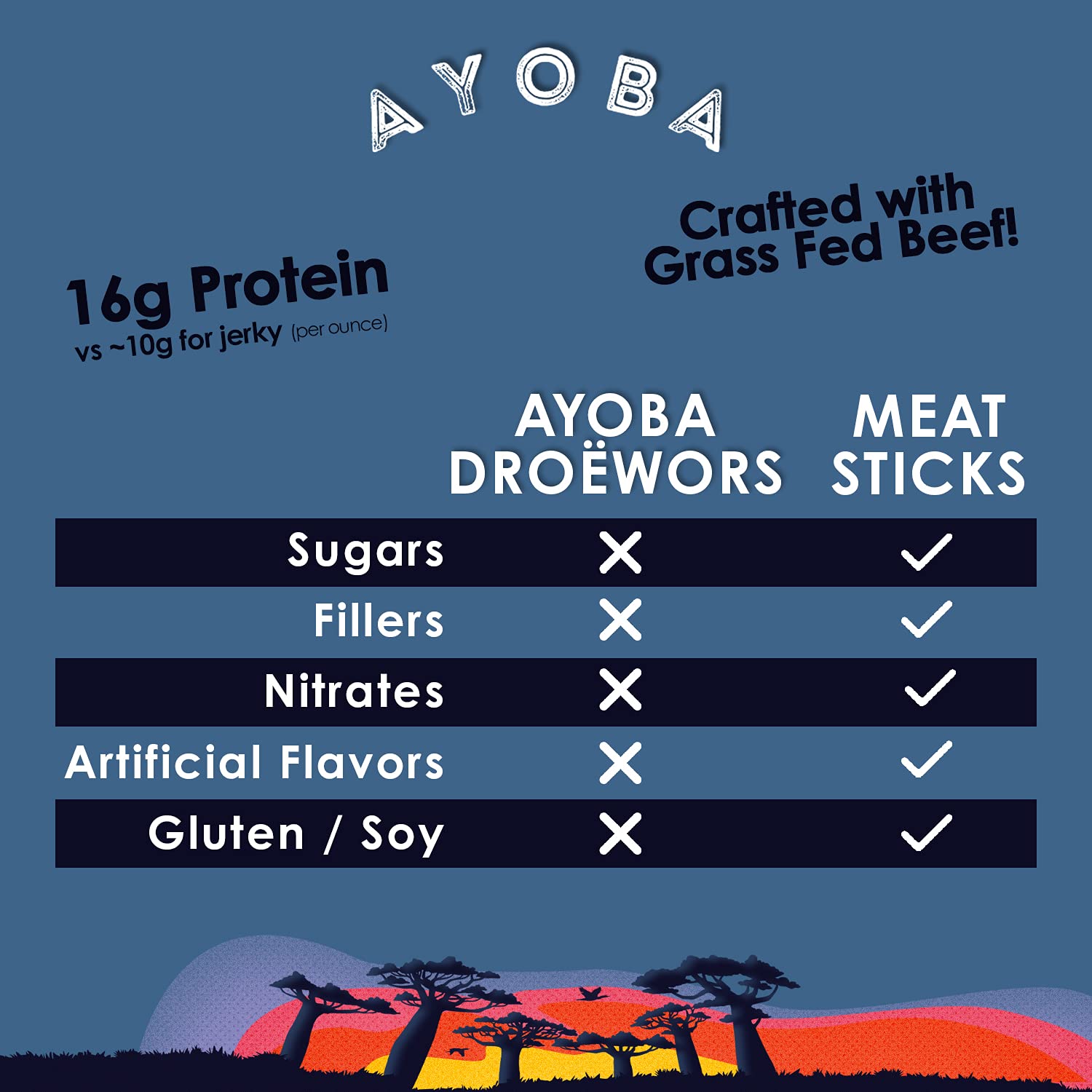 Grass-Fed Beef Paleo Sticks - Keto, Low Carb, Gluten Free, Nitrate Free, No Sugar Protein Snacks (2oz, Pack of 3) | Perfect for Hiking, Camping & On-the-Go Nutrition