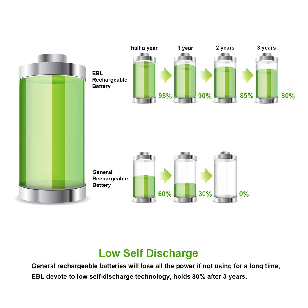 EBL AA Rechargeable Batteries 2300mAh High Capacity - 8 Pack with 916 Battery Charger Combo Set | Perfect for Cameras, Flashlights, Toys & Electronic Devices