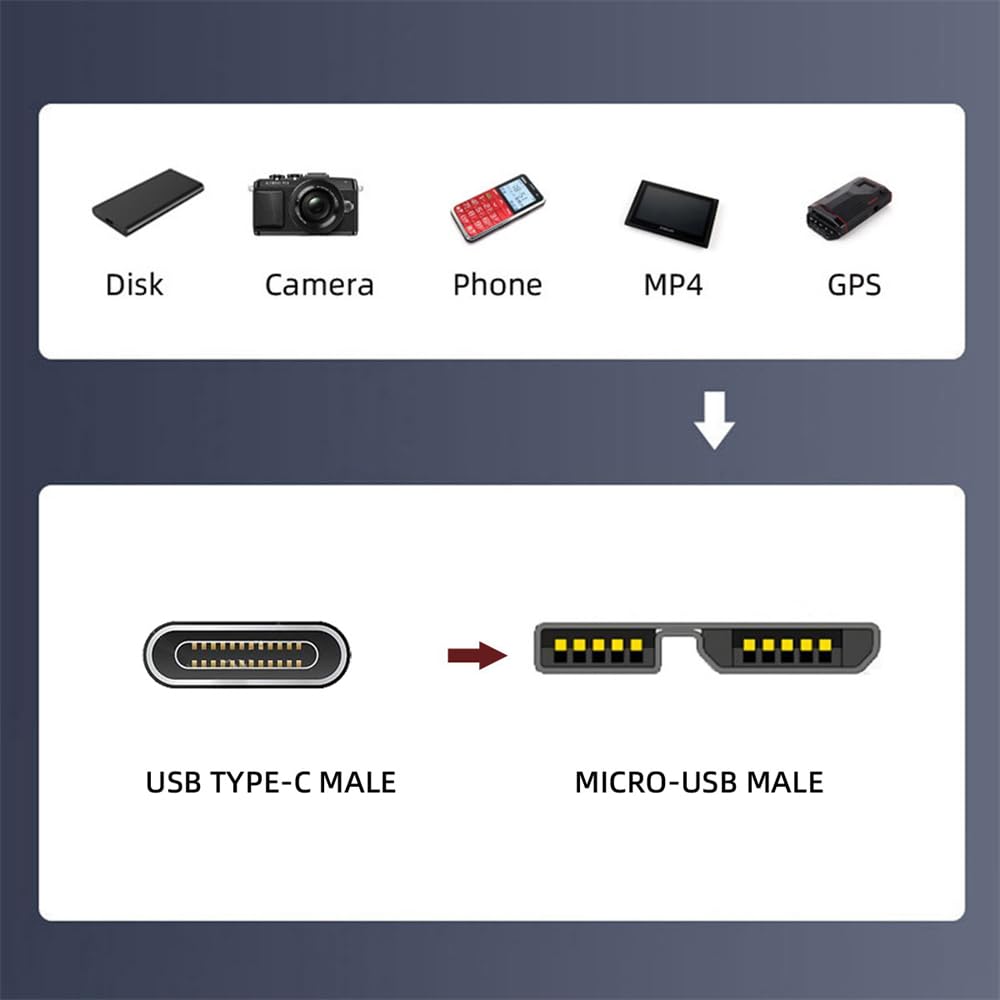 5Gbps Micro USB 3.0 to USB-C Cable - Screw Mount Straight Connector for Industrial Cameras & Storage Devices | High-Speed Data Transfer for Security Systems, Medical Imaging & Factory Automation