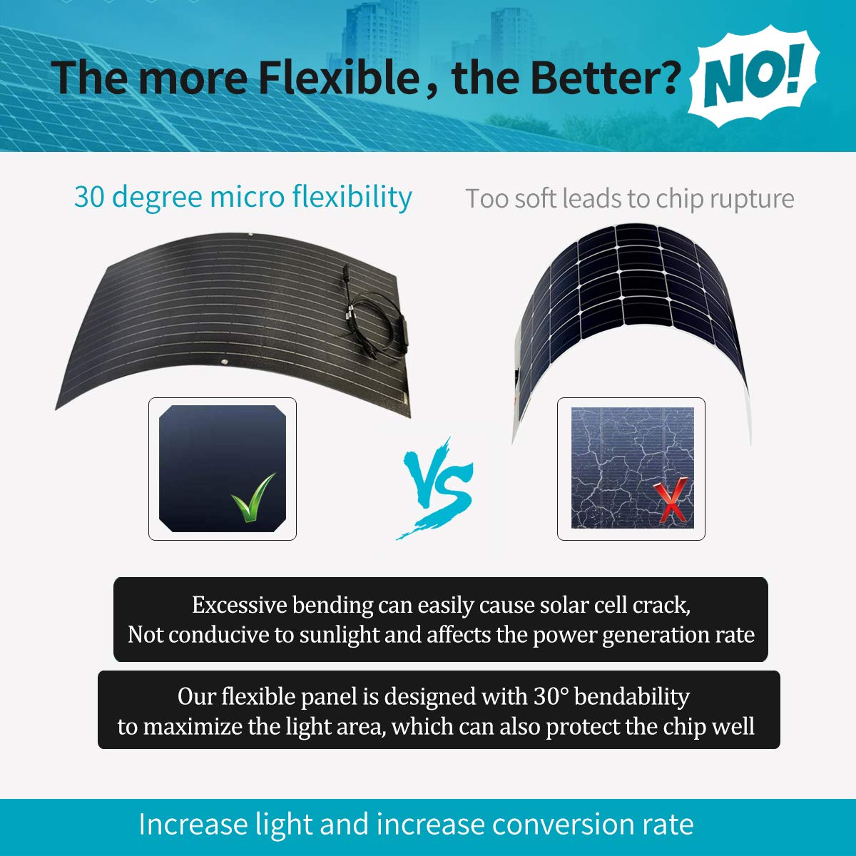 2X 100W Flexible Monocrystalline Solar Panels | 200W Portable Solar Kit with Durable Surface | Perfect for RV, Boat, Motorhome, Travel Trailer & Off-Grid Power Supply
