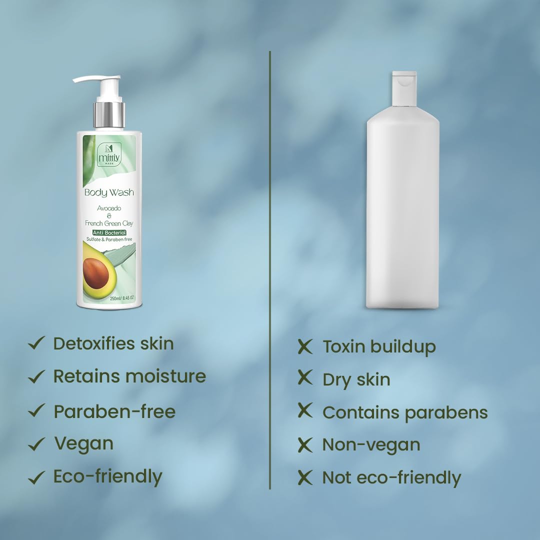 Mittiy Made 0.1% Salicylic Acid Body Wash with Avocado & French Green Clay - Skin Brightening & Gentle Exfoliating Shower Gel for Dry, Rough, Bumpy Skin - Niacinamide Enriched Formula (250ml) | Perfect for Daily Use & Keratosis Pilaris Care