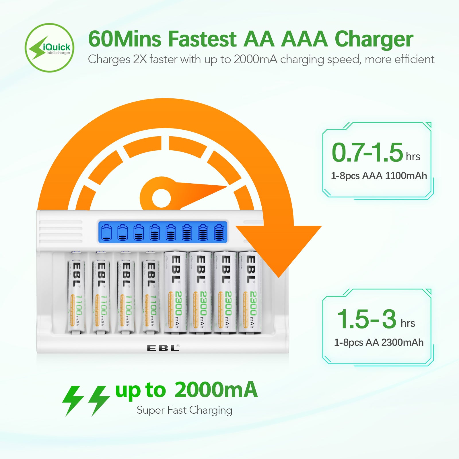 EBL 8-Pack 2300mAh Rechargeable AA Batteries with RM76 8-Bay Fast Charger - Perfect for Digital Cameras, Game Controllers & Home Electronics
