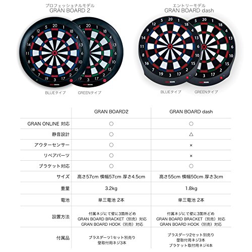 GRANBOARD Dash Blue - Electronic Dartboard for Home & Bar - Bluetooth Smart Scoring System with Online Play - Perfect for Parties & Game Nights