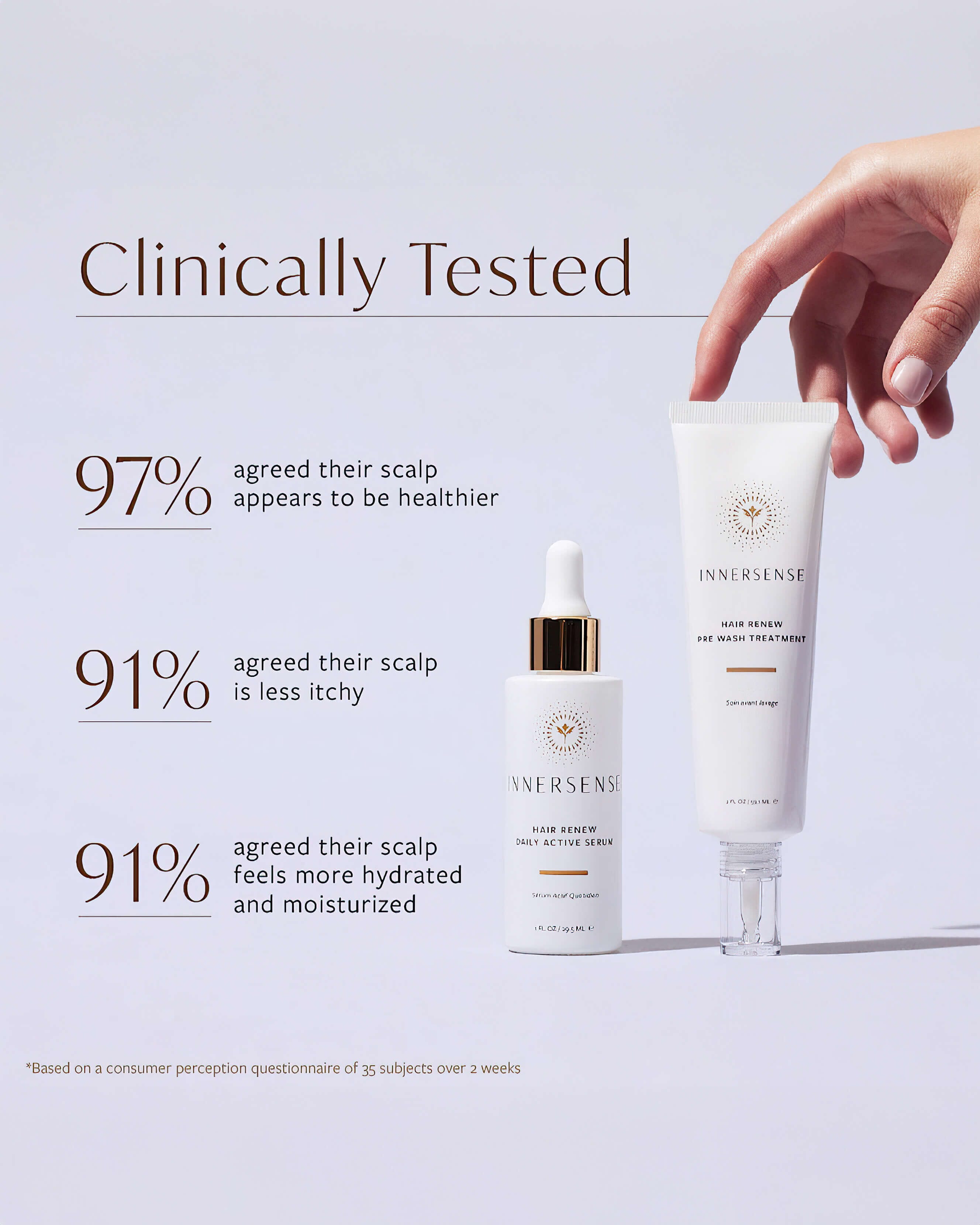 Hair Renew Daily Active Serum for Hair Growth & Repair - Anti Hair Loss Treatment with Natural Ingredients - Perfect for Thinning Hair & Scalp Care at Home
