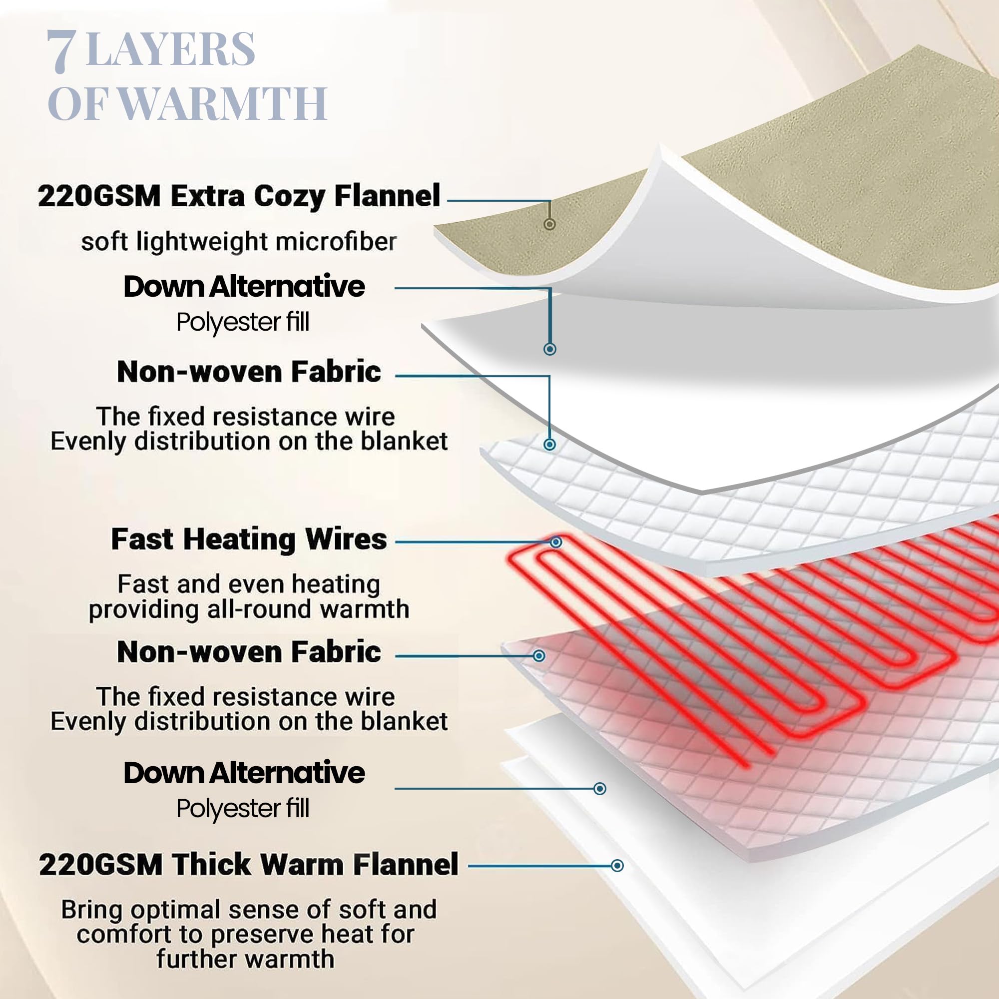 Premium Thermee Micro Flannel Heated Blanket - Full Size Electric Warming Blanket with 10 Heat Settings & Auto-Off Timer | Ultra-Soft Programmable Heating Throw for Bed, Couch & Office | Fast Heating Cozy Blanket in English Blue