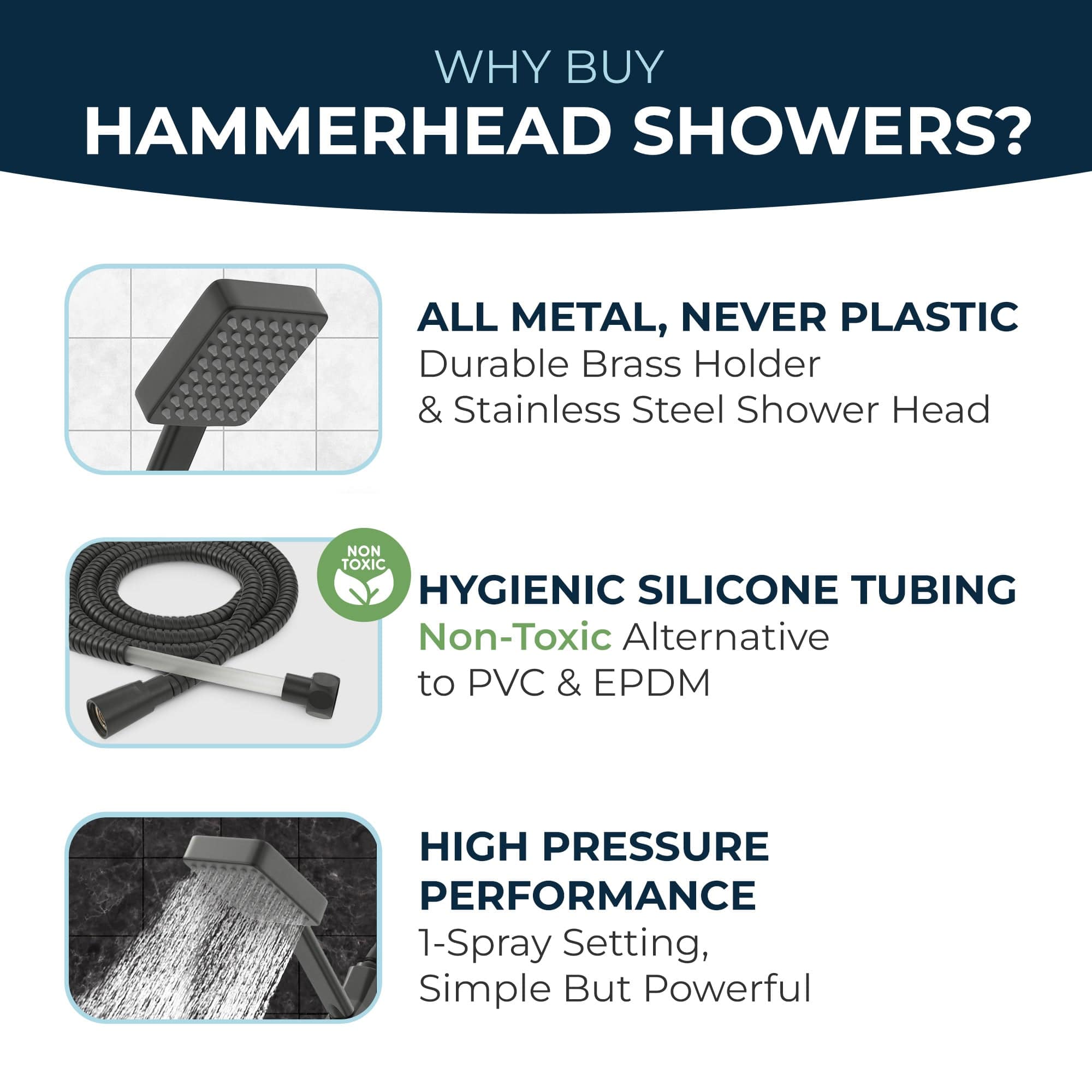 Premium All-Metal Square Handheld Shower Head - High Pressure 1 Spray Pattern - 2.5 GPM Flow Rate - Perfect for Bathroom, Spa & Relaxation - Ideal for Elderly & Pet Washing