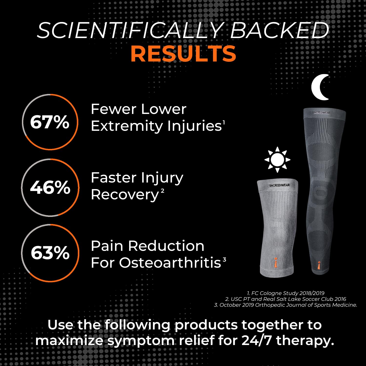Incrediwear Leg Sleeve for Pain Relief & Recovery - Full Length Compression Sleeves for Men & Women to Reduce Swelling, Improve Circulation & Muscle Support (Charcoal, X-Large) - Ideal for Running, Workouts & Post-Surgery Recovery