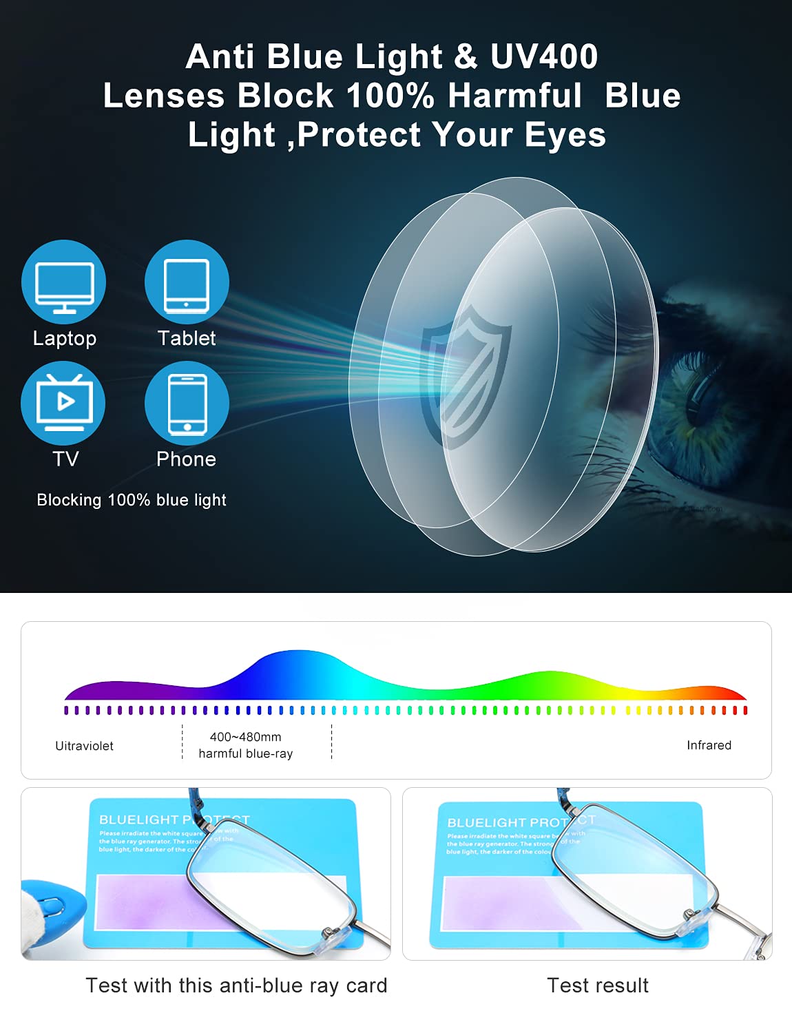 OKH Blue Light Blocking Reading Glasses - 3 Pack Metal Frame for Men - Perfect for Office & Screen Use