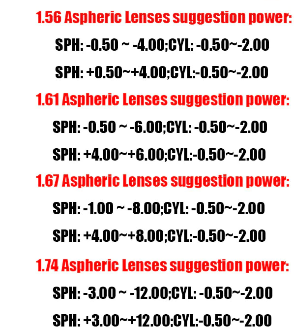 BCLEAR 1.67 High Index Aspheric Anti-Blue Light Progressive Lenses - Clear Vision for Digital Screens & Reading Glasses