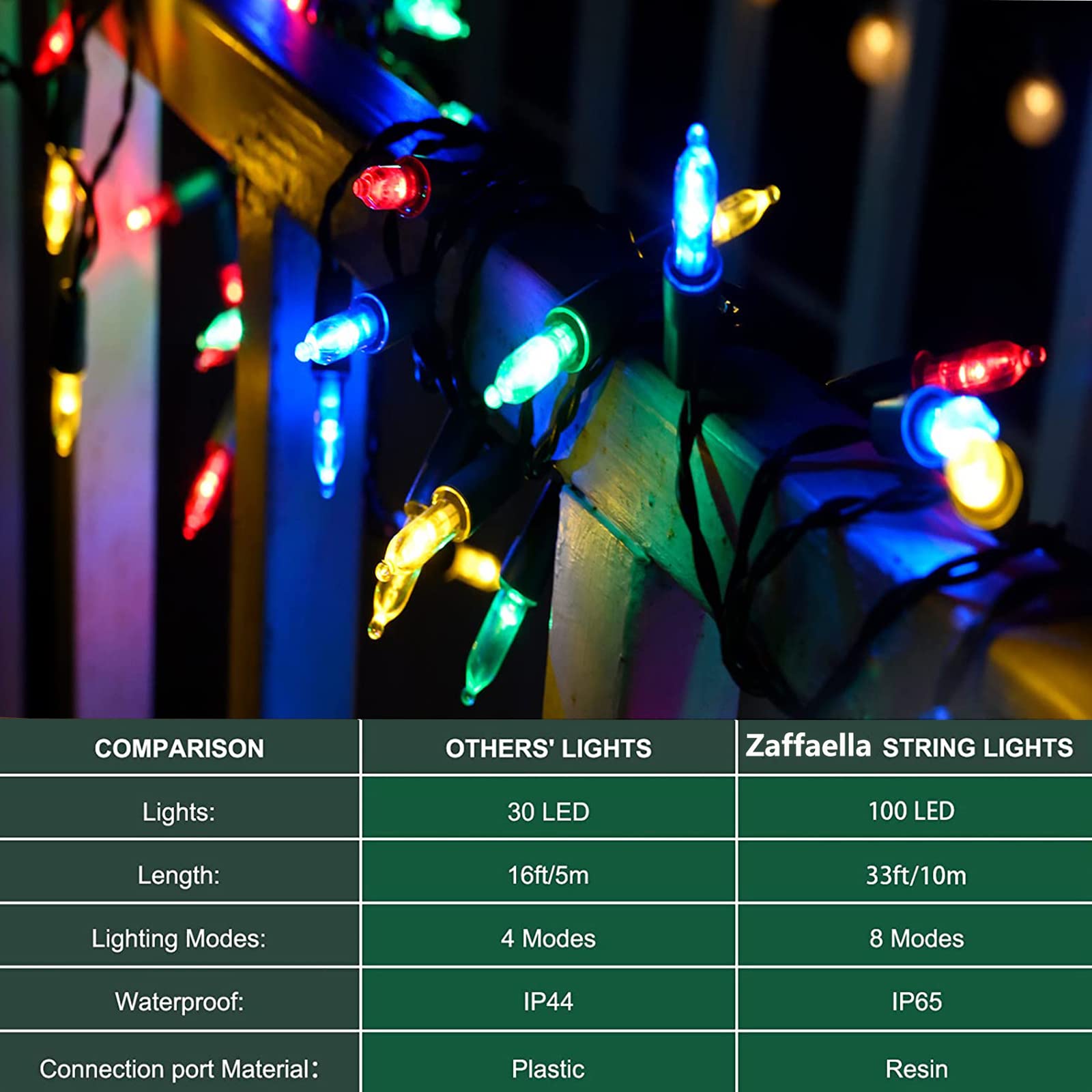 100 LED Battery Operated Christmas Lights - 33ft Mini String Lights with 8 Lighting Modes & Auto Timer, Waterproof Indoor/Outdoor Decor for Xmas Tree, Holiday Wreath, Garden, Patio & Party Decoration | Perfect for Home, Yard & Festive Celebrations