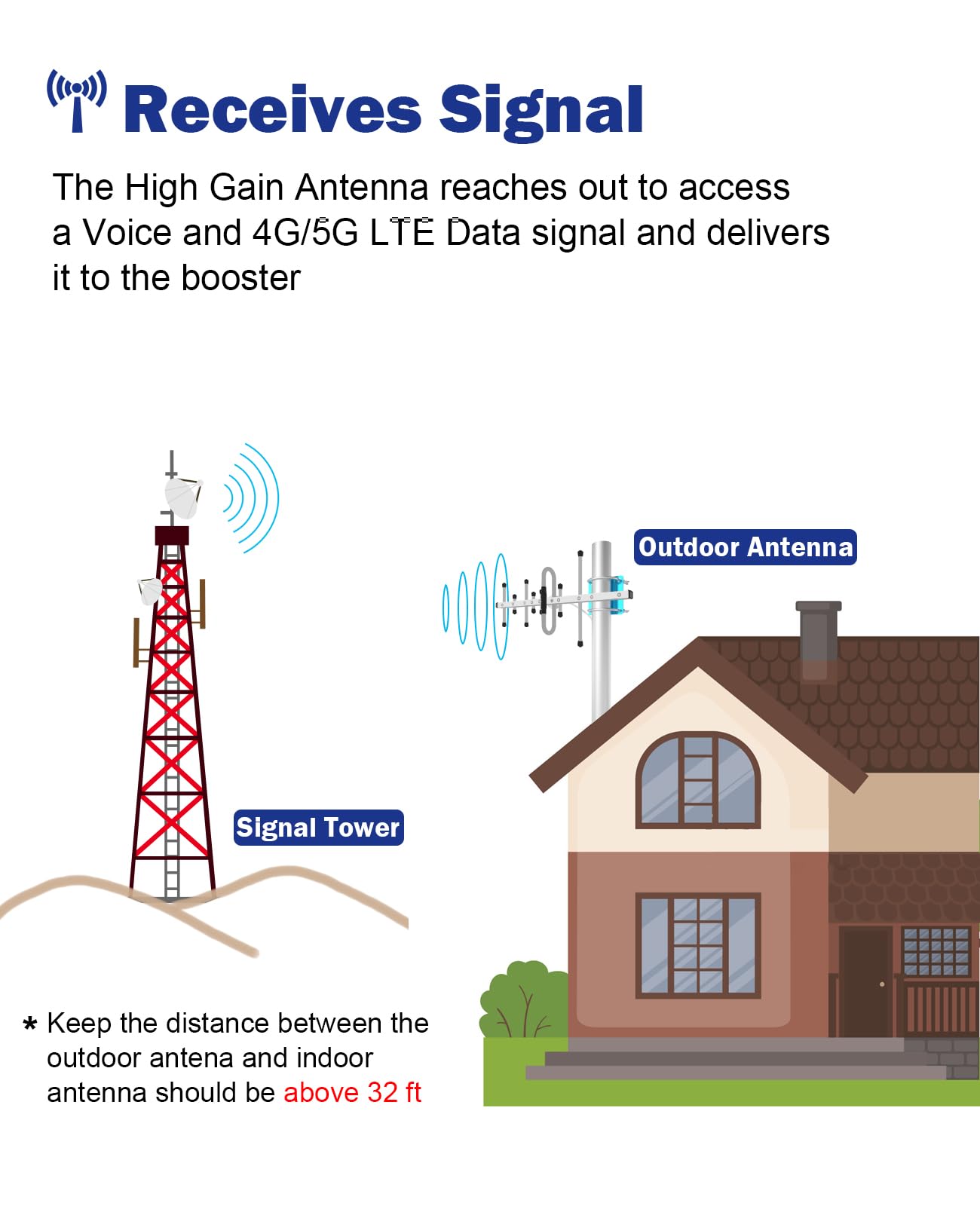 5G 4G 3G Cell Phone Signal Booster for Home - FCC Approved 5,000 Sq Ft Coverage - Compatible with All US Carriers (Bands 2/4/5/12/13/17/25/30/66/71) - Perfect for Rural Areas, Basements & Large Homes