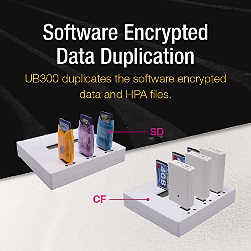 UB300 USB Flash Drive 1-2 Portable Copier - Mini Series | High-Speed Data Transfer for Office, School & Travel | Compact USB Stick for Files, Documents & Backup