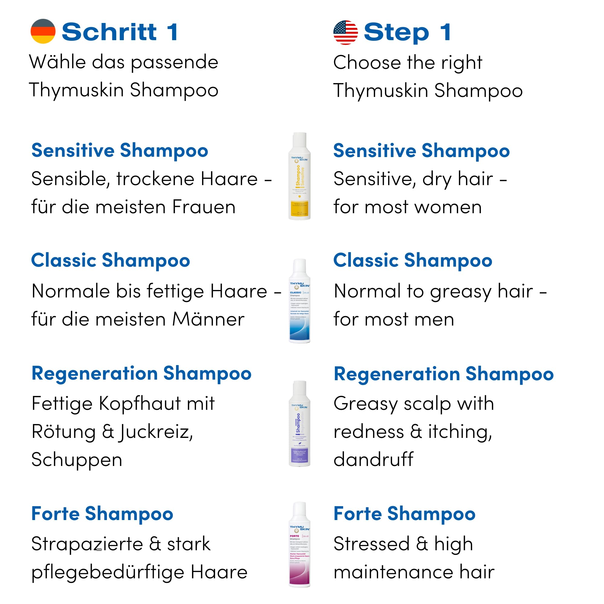 Thymuskin Med Serum Gel - Advanced Hair Growth Peptide Serum for Thicker, Fuller Hair - Multi-Peptide Formula for Scalp Health & Hydration - Best for Thinning Hair & Hair Loss Treatment - Perfect for Daily Hair Care Routine & Scalp Massage