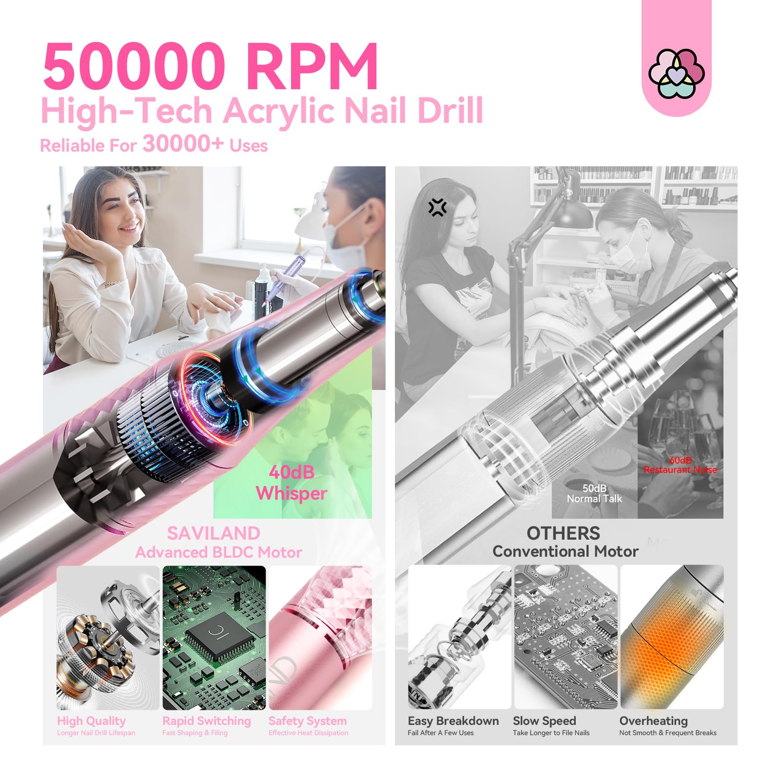 SAVILAND 50000RPM Electric Nail Drill Kit - Professional Rechargeable Efile for Salon & Home Use