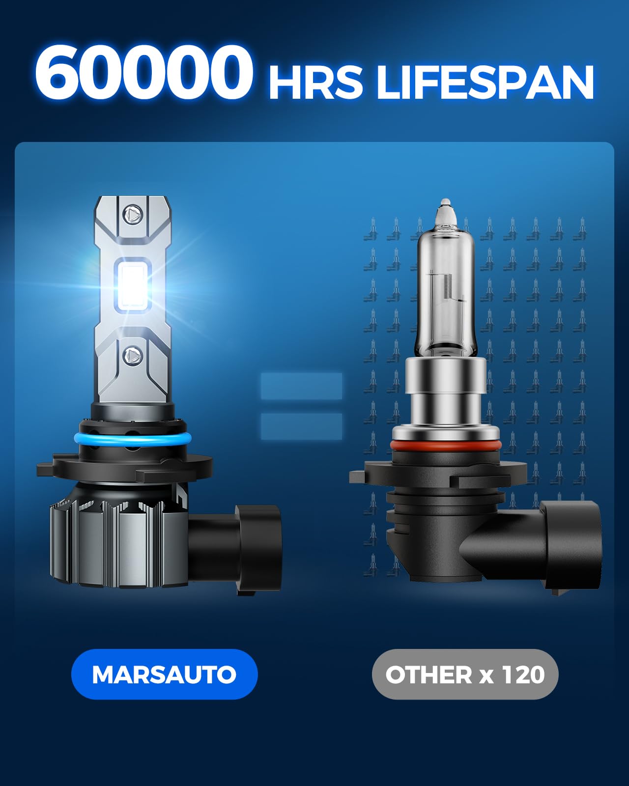 MarsAuto M1S HB3/9005 LED Bulbs - 24000LM Super Bright 9005 Fog Lights, 1:1 OEM Design, 6000K Cool White, IP68 Waterproof, Plug & Play in 3 Minutes (Pack of 2) - Perfect for Trucks, SUVs, and Off-Road Vehicles in Foggy or Night Driving Conditions