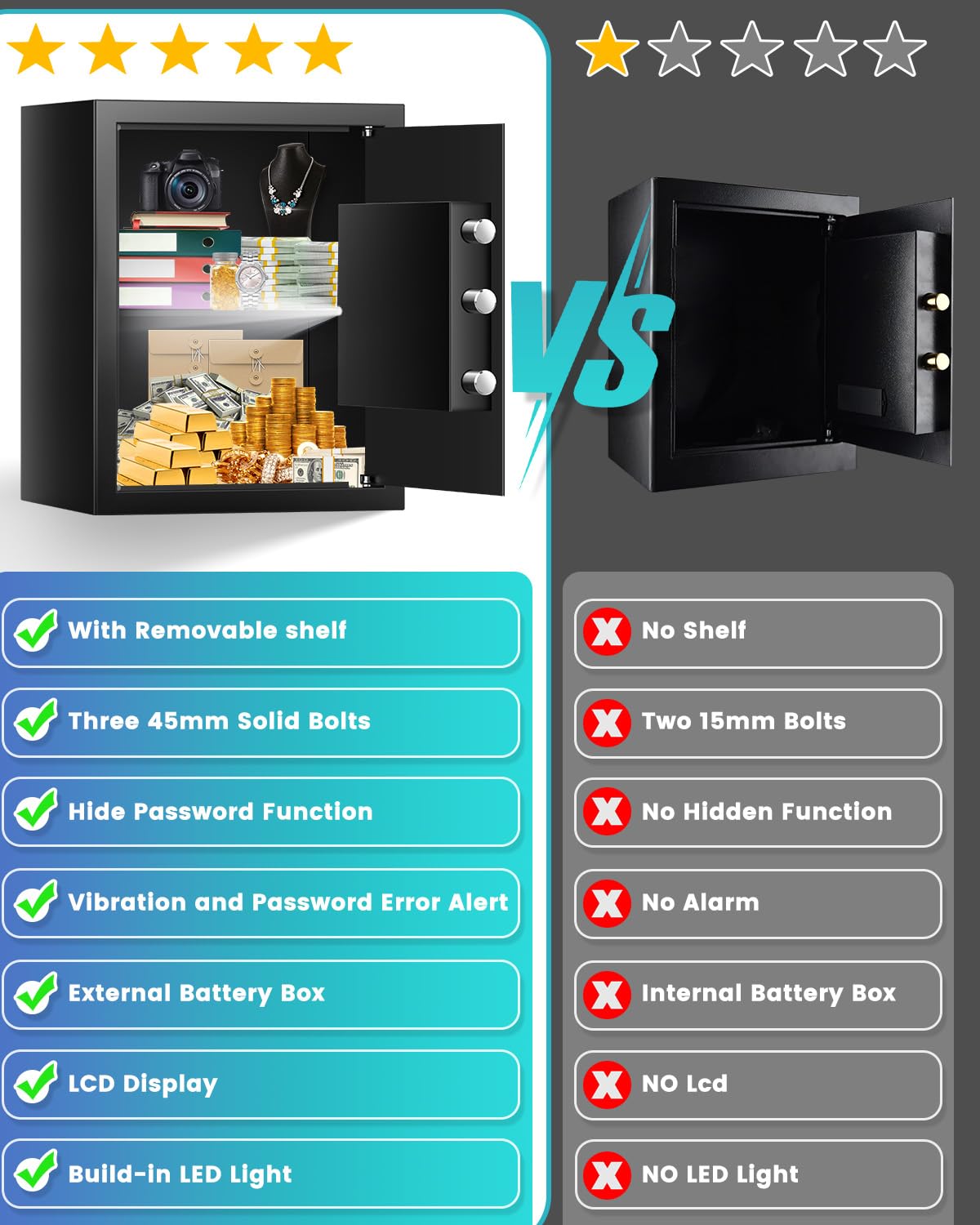 2.6 Cuft Fireproof Waterproof Digital Safe Box with Programmable Keypad & Smart Alert - Secure Business Money, Jewelry, Valuables - Ideal for Home, Office & Small Business Security