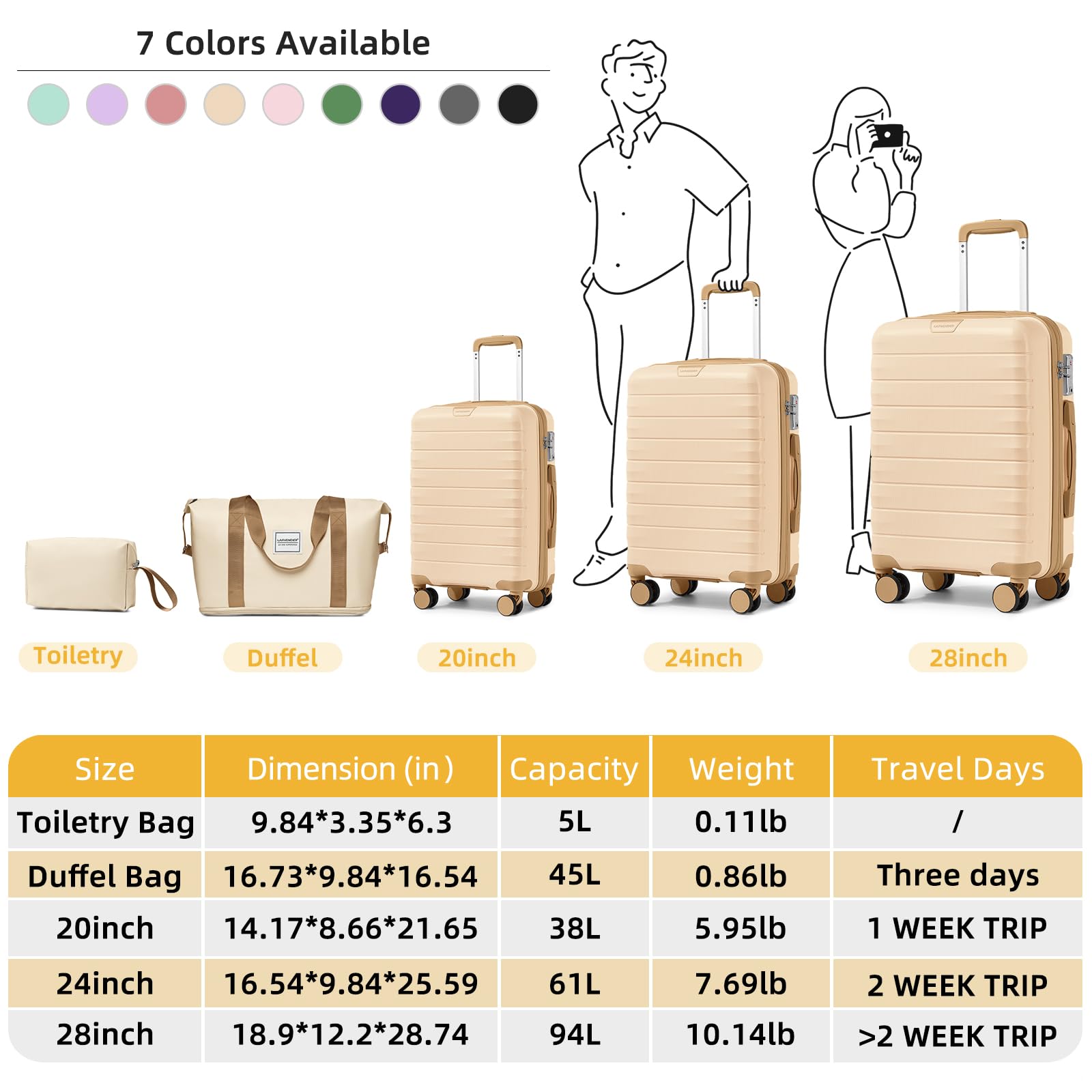 5-Piece Lavender Luggage Set with Expandable Duffel Bag - 28 Inch Hardside PP Carry-On Suitcase, 360° Spinner Wheels & TSA Lock for Women (Ivory Cream) - Perfect for Travel, Vacations & Business Trips