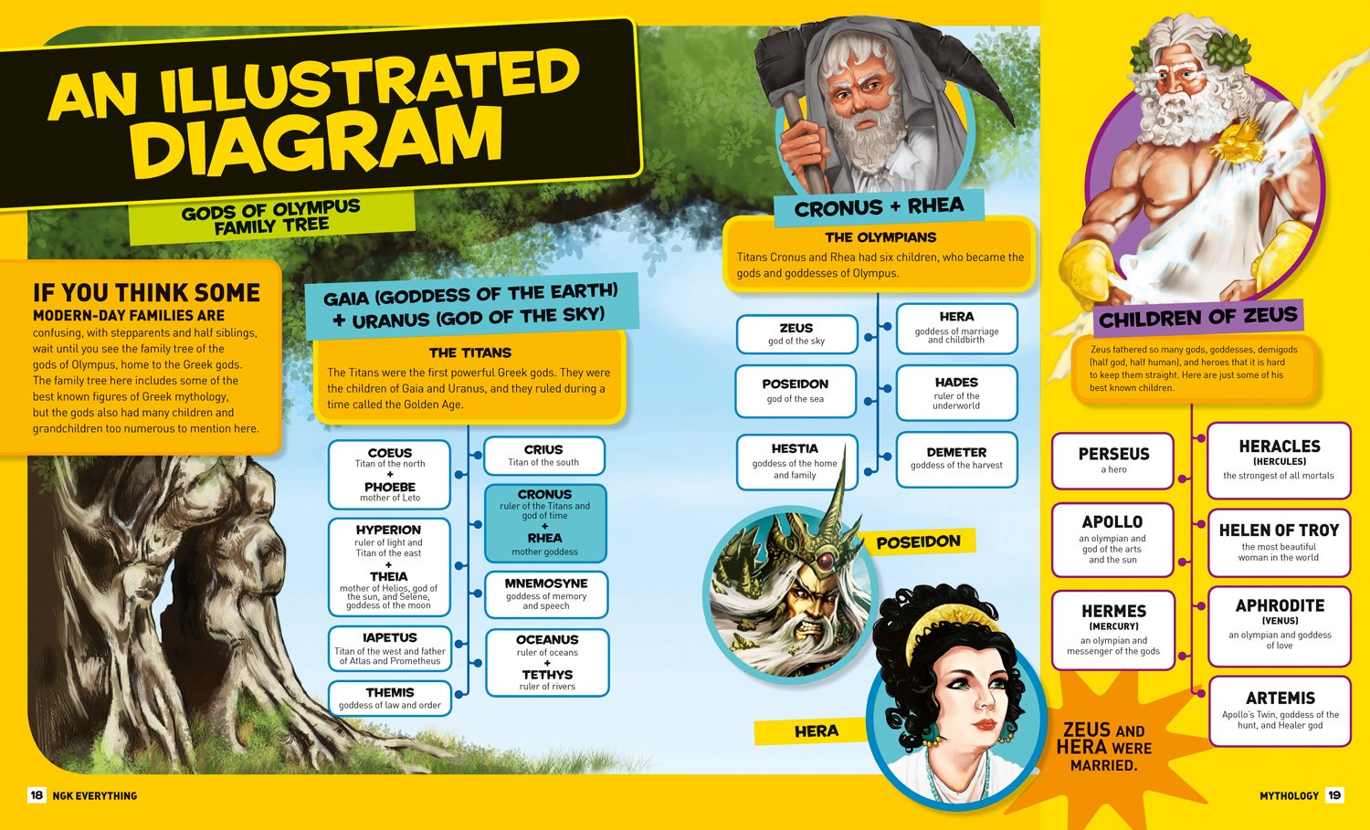 National Geographic Kids Everything Mythology Book - Facts, Photos & Fun for Gods & Goddesses | Mythology Guide for Kids, Educational Gift, Classroom & Homeschool Learning Resource