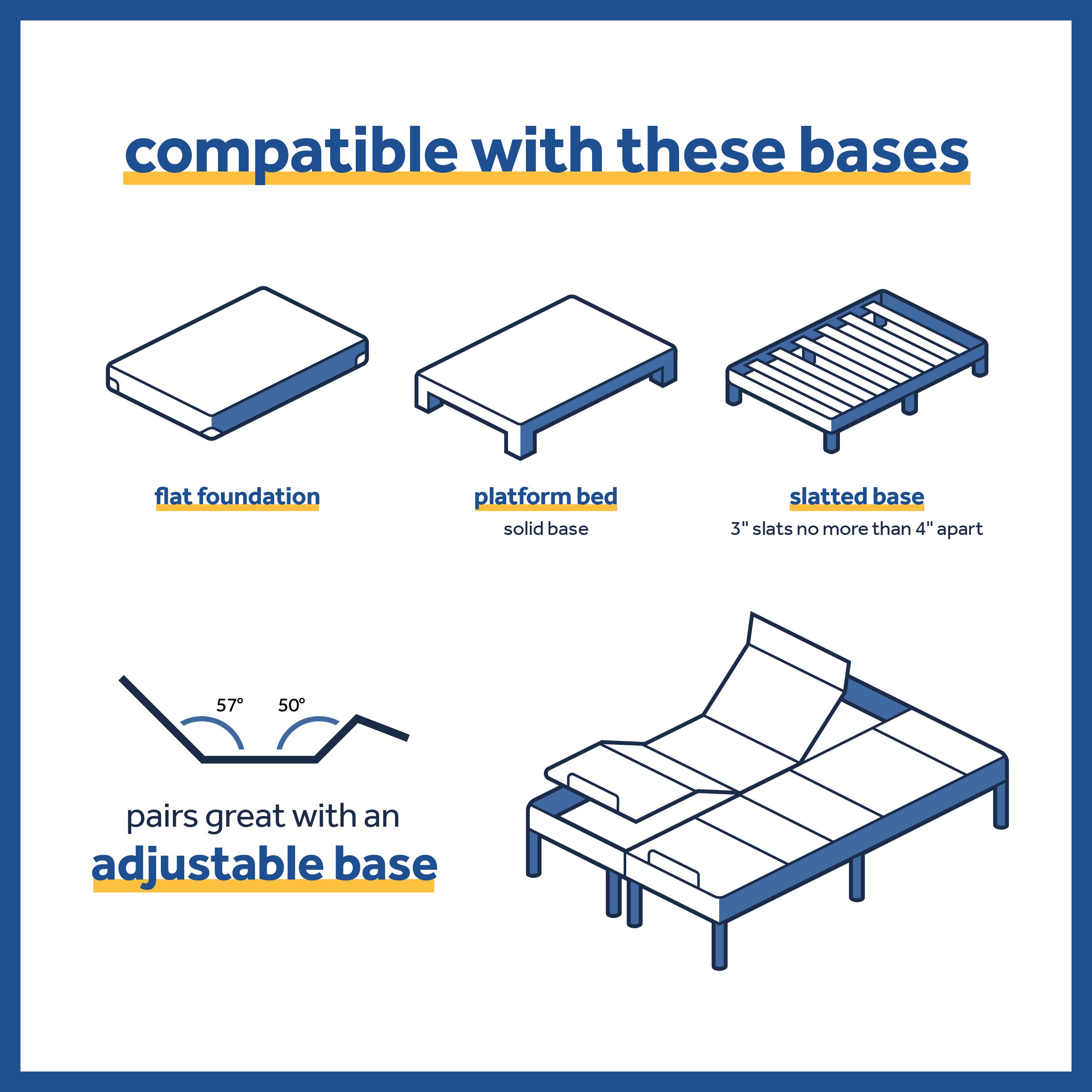 Sealy Posturepedic Plus 14-Inch Plush Soft Mattress with Tight Top & 9-Inch Foundation - Twin XL Size, Surface-Guard Protection | Perfect for Guest Rooms, Dorms & Comfortable Sleep