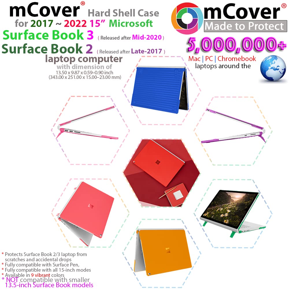 Premium mCover Protective Case for 2017-2022 15