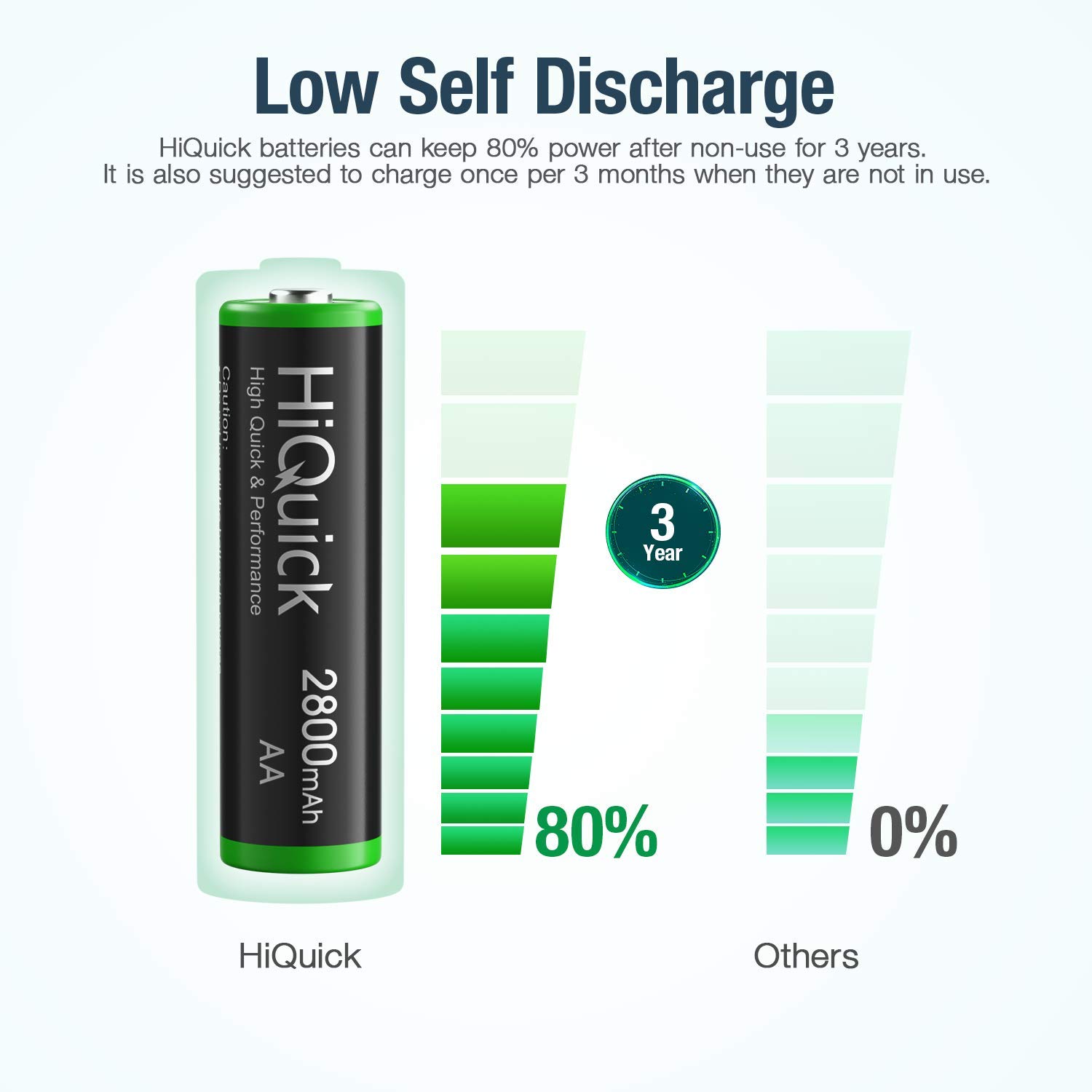HiQuick 8 Bay Smart Battery Charger with 8 AA Batteries + 16 Pack AA Rechargeable Batteries - Fast Charging for Cameras, Toys, Flashlights & Electronics
