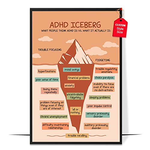 ADHD Iceberg