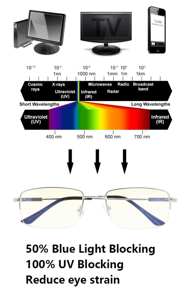 Eyekepper Half-Rim Blue Light Blocking Reading Glasses - Anti Eye Strain Computer Glasses with Titanium Frame for Men - Transparent Lenses (+2.25 Strength, Gold Color) - Perfect for Office Work, Screen Time & Digital Eye Fatigue Relief