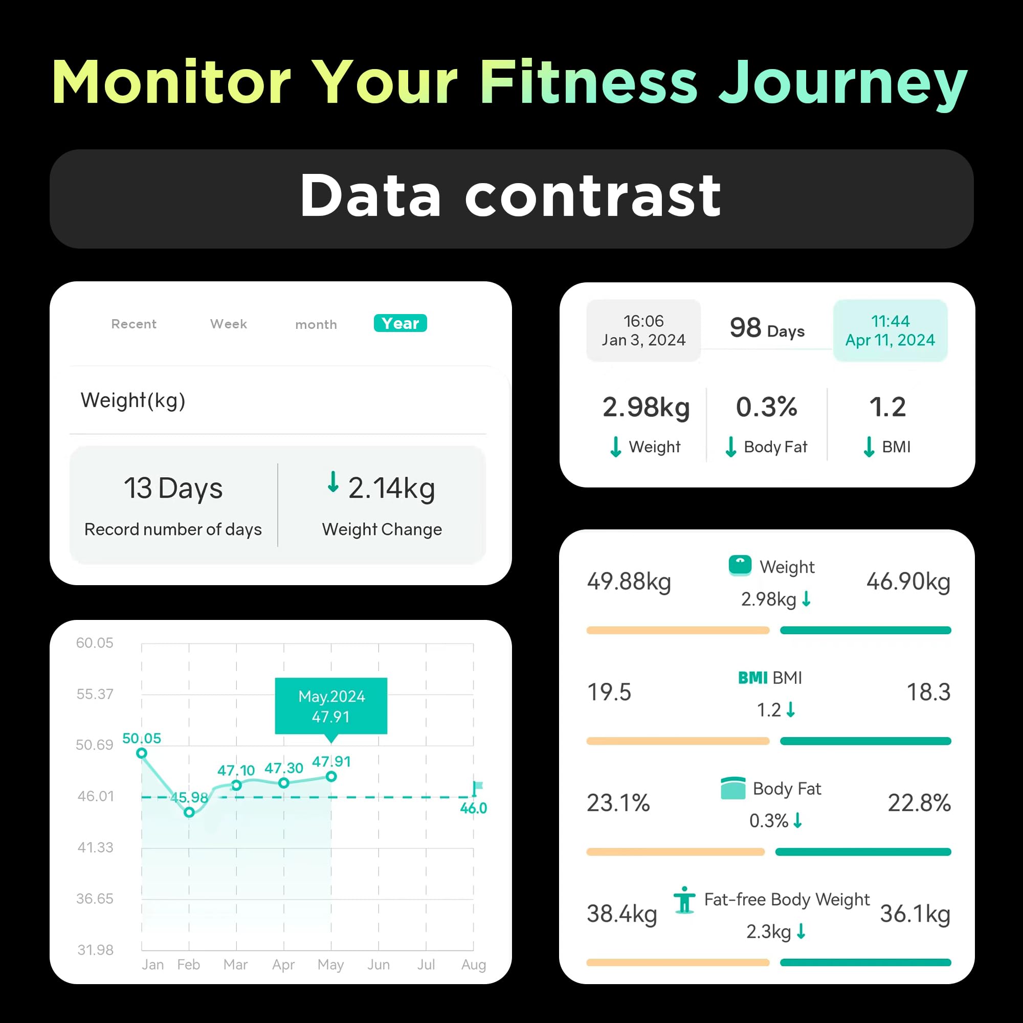 Runstar Smart Scale - 8-Electrode Body Composition Analyzer with BMI, Body Fat, Muscle Mass & 28 Health Metrics | Digital Bathroom Scale with Handle Display | FSA/HSA Eligible | Perfect for Home Gym, Weight Loss Tracking & Fitness Enthusiasts