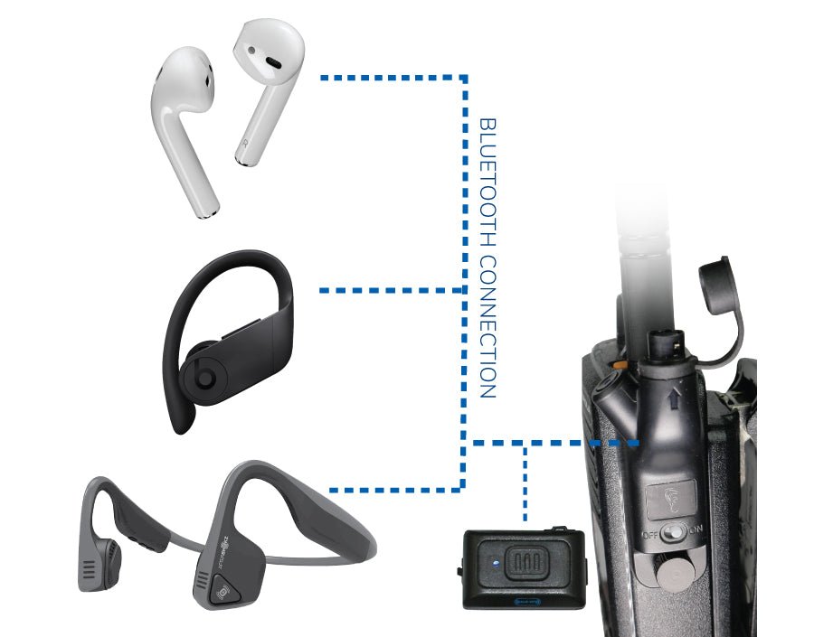 Motorola APX XPR Bluetooth Earbuds Kit - Wireless Headset for Two-Way Radios | Perfect for Construction, Security & Outdoor Work