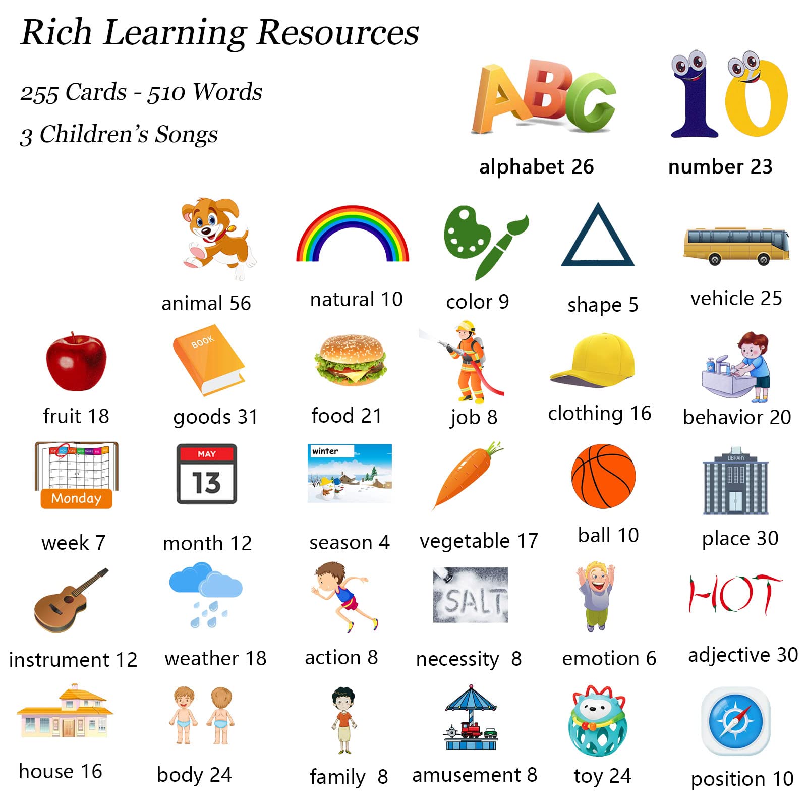 Talking Flash Cards for Toddlers 1-5 Years, Speech Therapy & Autism Learning Toys, ABC 123 Sight Words - 255 Double-Sided Cards, Educational Interactive Toy with Giftable Packaging for Home & Classroom Use