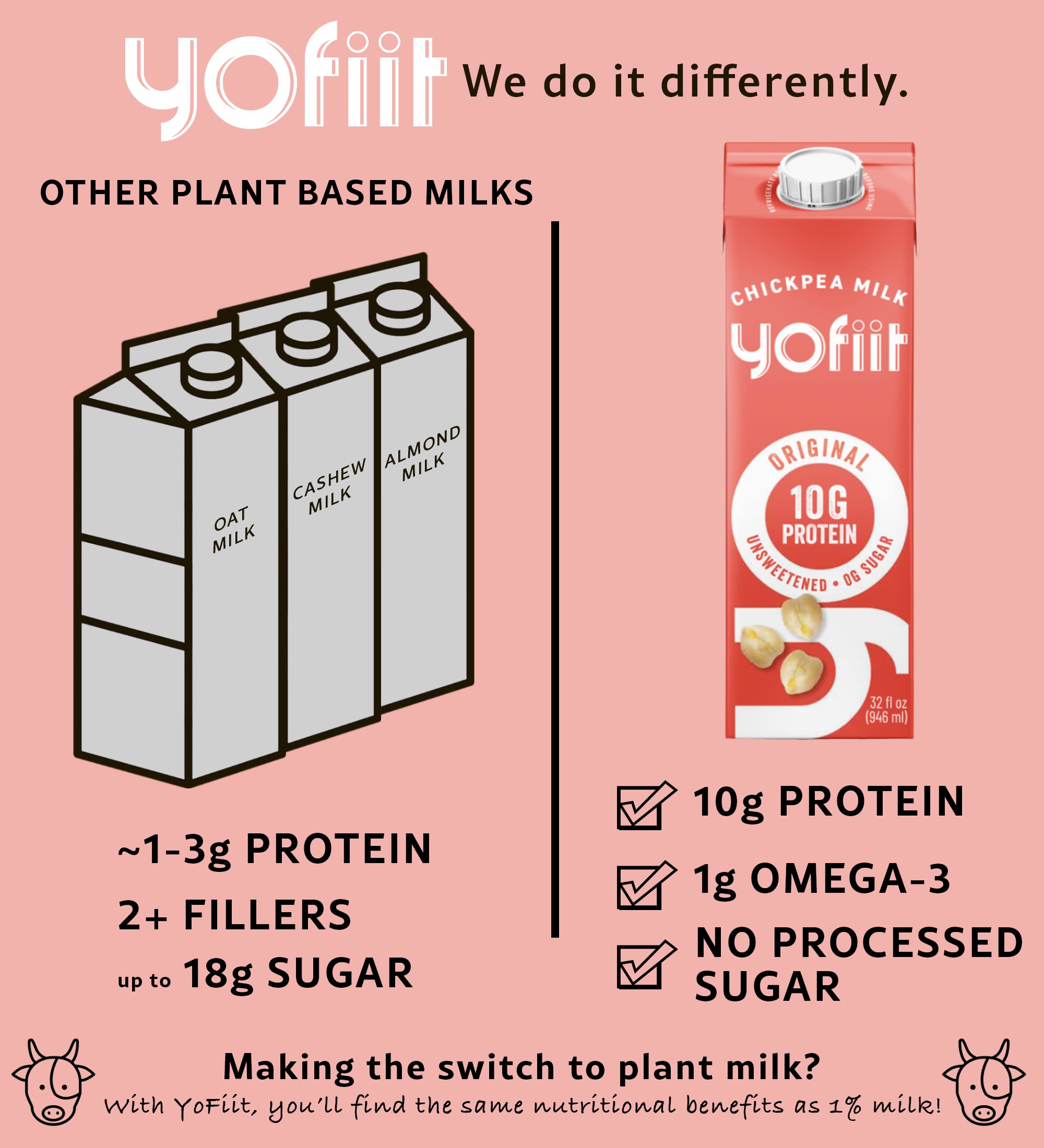 Yofiit Original Unsweetened Plant Based Milk with Pea Protein & Flax - High Protein Vegan Milk Alternative (10g Protein) | Dairy-Free Coffee Creamer, Shelf-Stable & Lactose-Free | Perfect for Smoothies, Cereal & Baking - 6 Pack