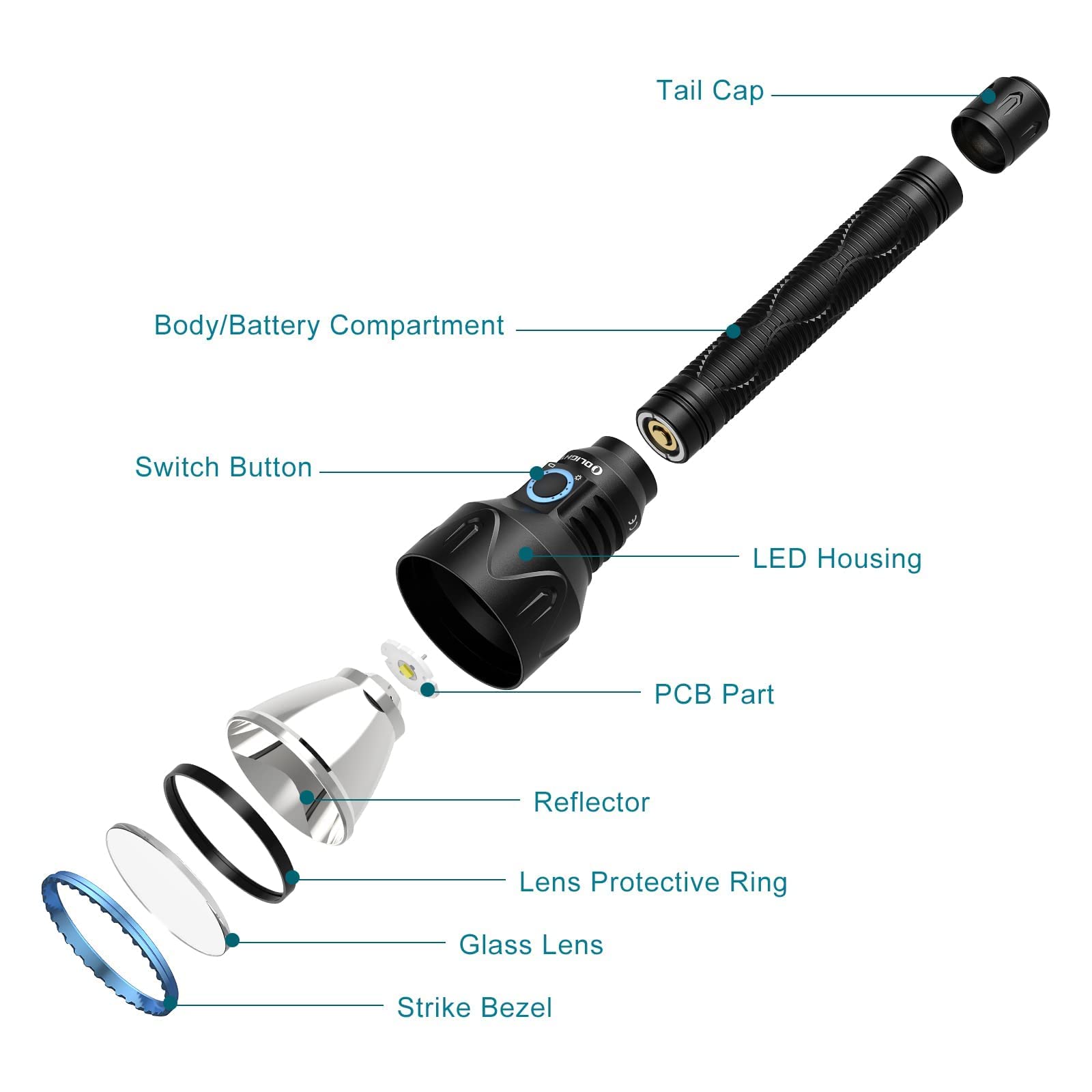Olight Javelot Pro 2 Tactical Flashlight 2500 Lumens - Rechargeable LED Flashlight with Magnetic Dual Switch & Replaceable Battery - Powerful Hunting Light for Outdoor, Camping, Emergency & Search & Rescue Operations