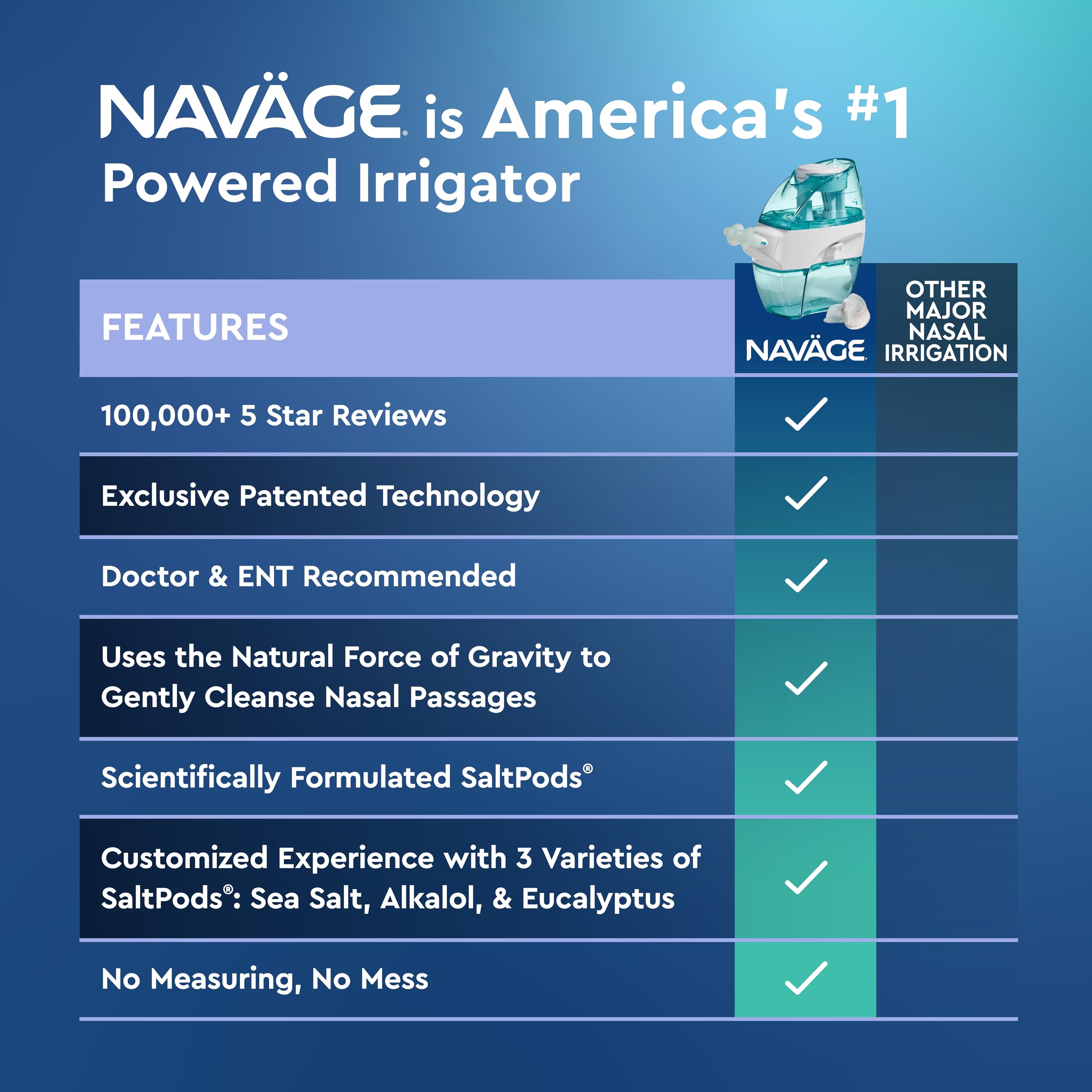 Navage Travel Bundle - Portable Nasal Irrigation System with 20 Salt Pods & Travel Bag - Sinus Relief for Allergies, Cold & Congestion - Perfect for Travel, Home & Office Use