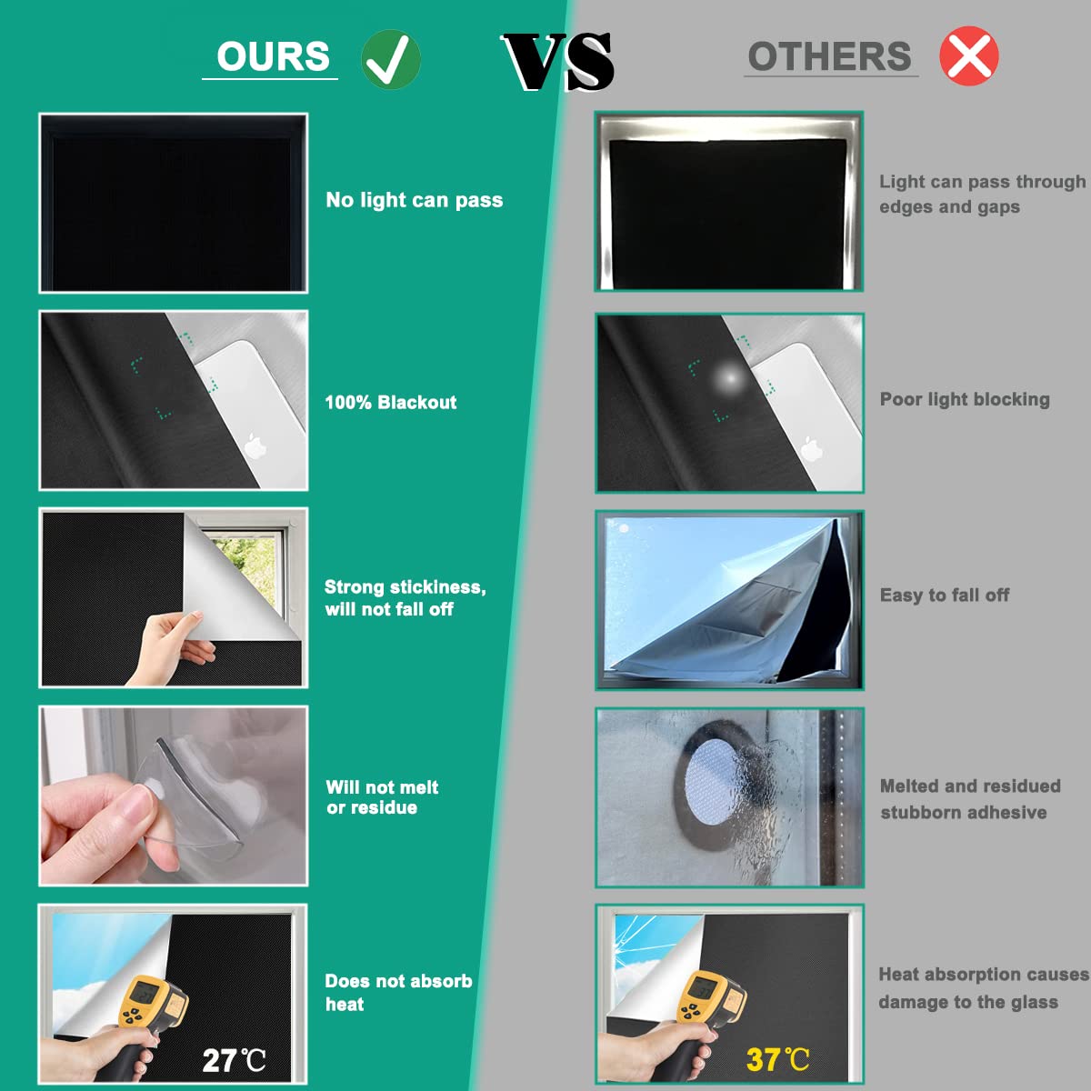 100% Blackout Window Shades - 57 x 98 Inch Portable Blackout Blinds with 30X Nano Adhesive Tape | Fits Any Window Size & Shape | Perfect for Bedroom, Nursery, RV, Travel & Home Use | Blocks Light for Better Sleep & Privacy