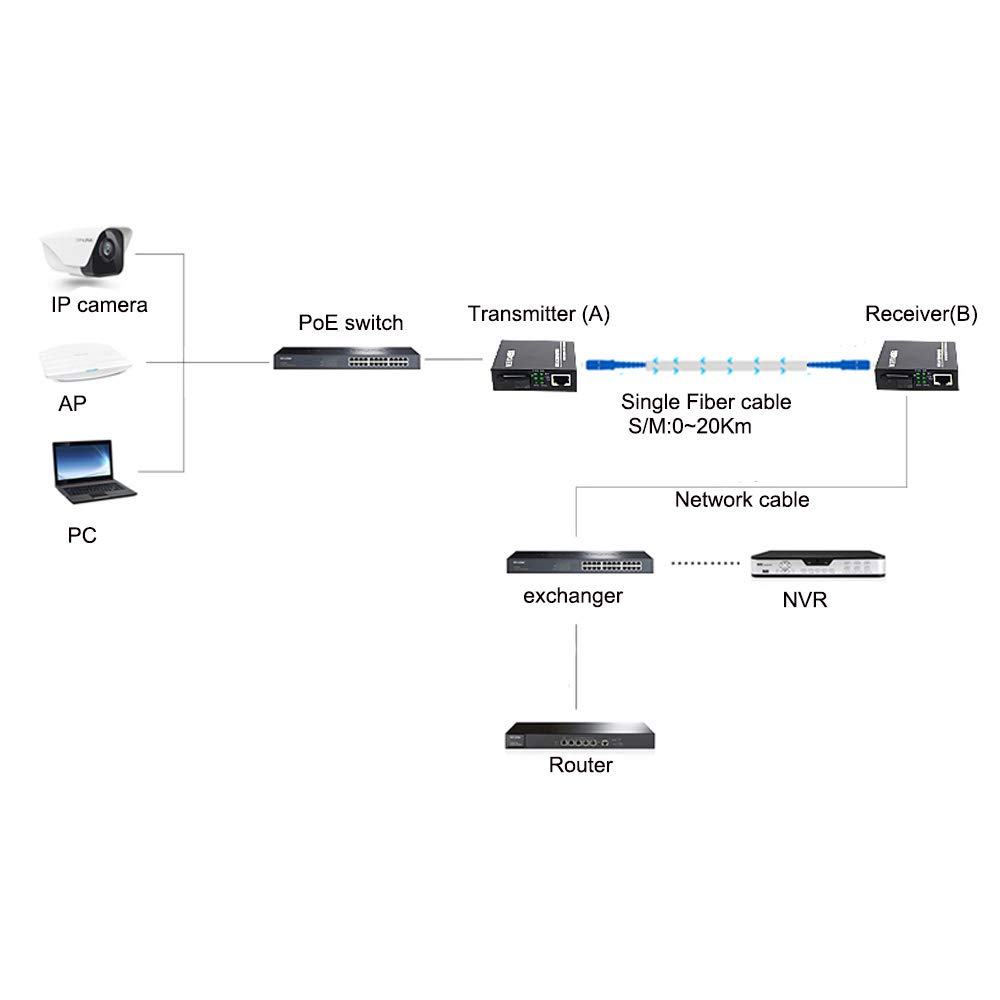 10/100/1000Mbps Gigabit Ethernet Fiber Media Converter Pair - RJ45 to 1000M Single-Mode SC Fiber Converter (40Km/24.9mi Range) - Ideal for Office Networks, Data Centers & Long-Distance Internet Connections