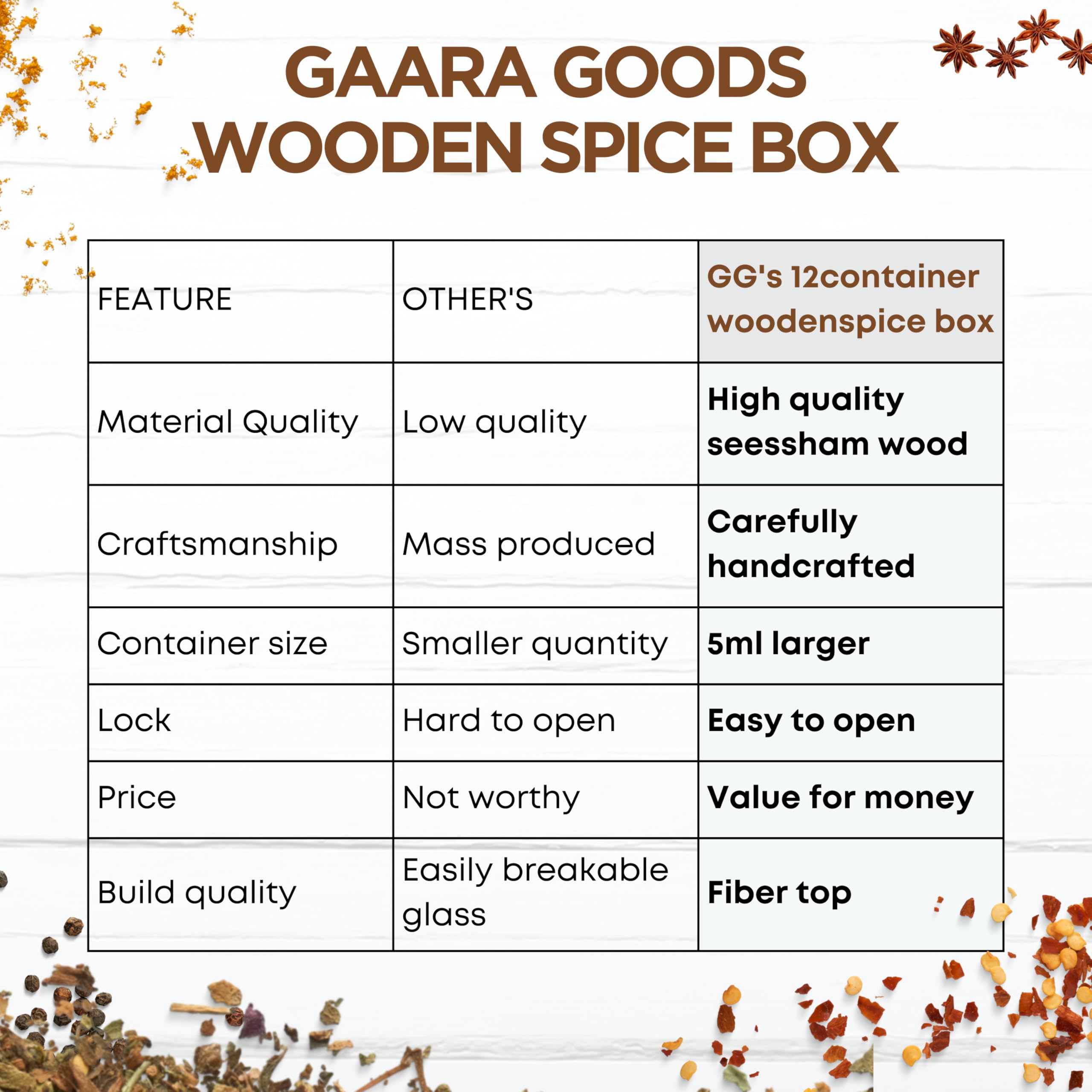 Premium Sheesham Wood Masala Spice Box Set - 12 Containers with Spoon for Indian Cooking | Multipurpose Kitchen Storage & Decorative Organizer for Spices, Herbs, Tea Leaves - Ideal for Home Chefs & Gift Giving