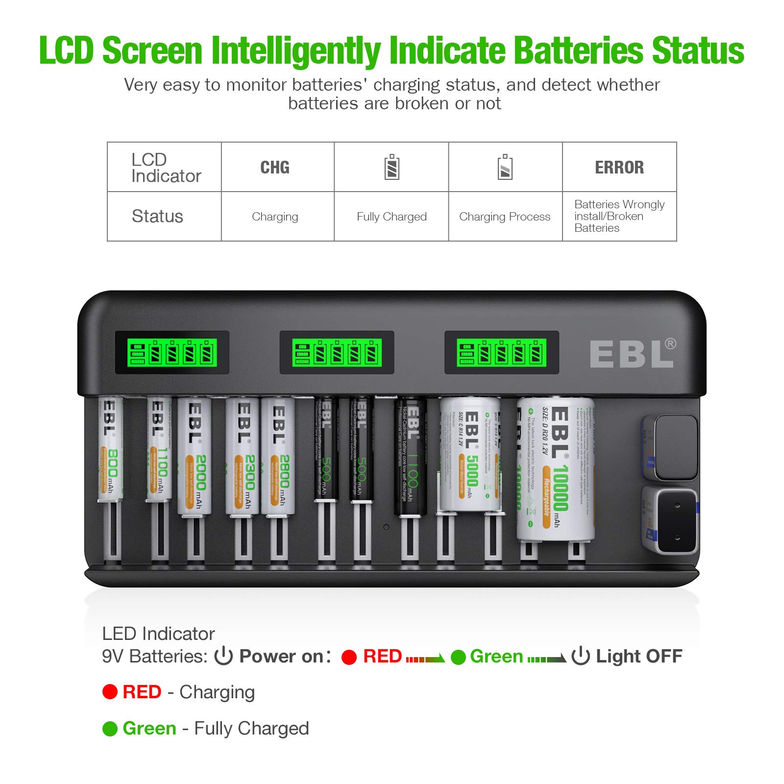 EBL 12+2 Bay LCD Rechargeable Battery Charger for AA AAA C D 9V Ni-MH Ni-CD Li-ion Batteries - Fast Charging with AC Power Supply - Perfect for Cameras, Toys, Flashlights & Home Electronics